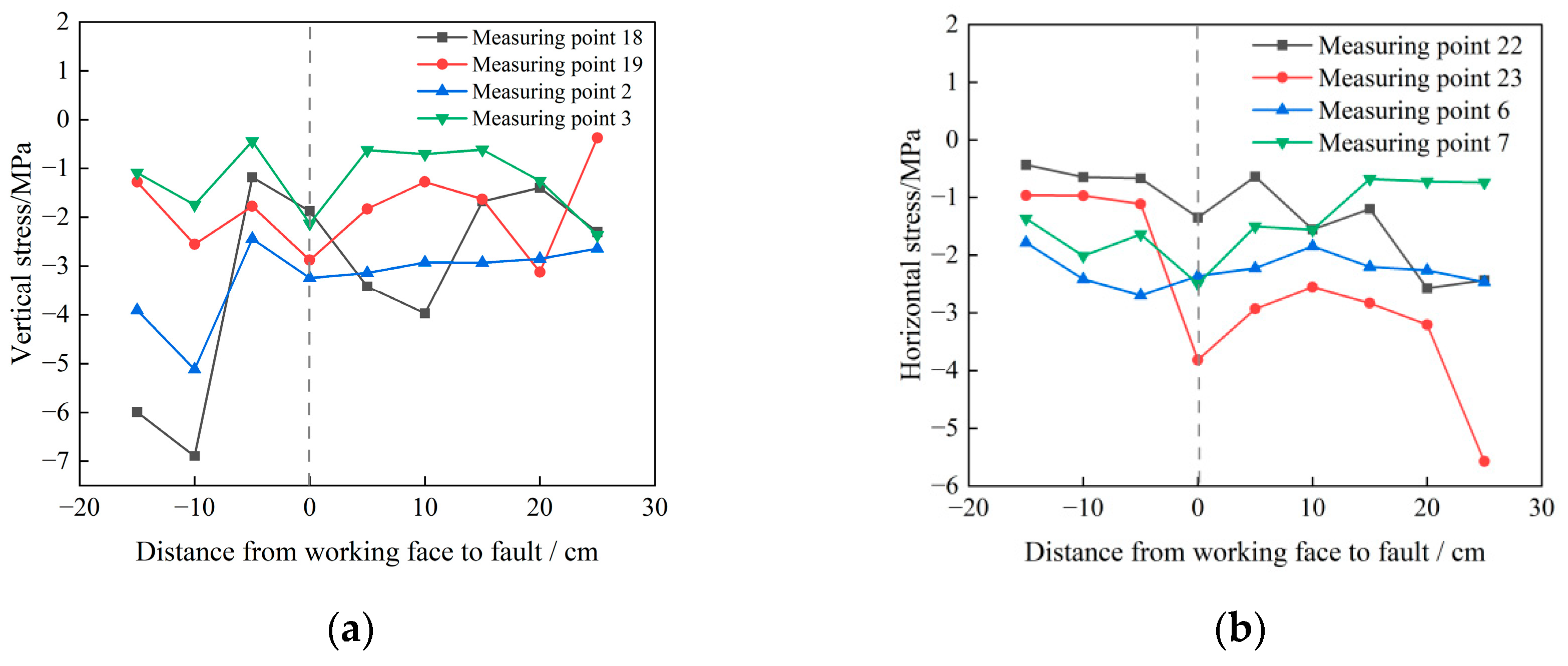 Processes 13 03988 g013
