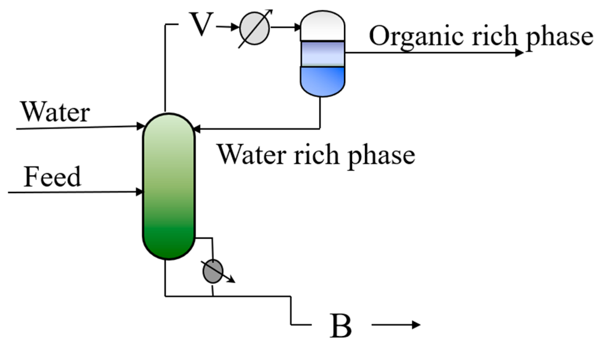 Processes 13 03989 g001