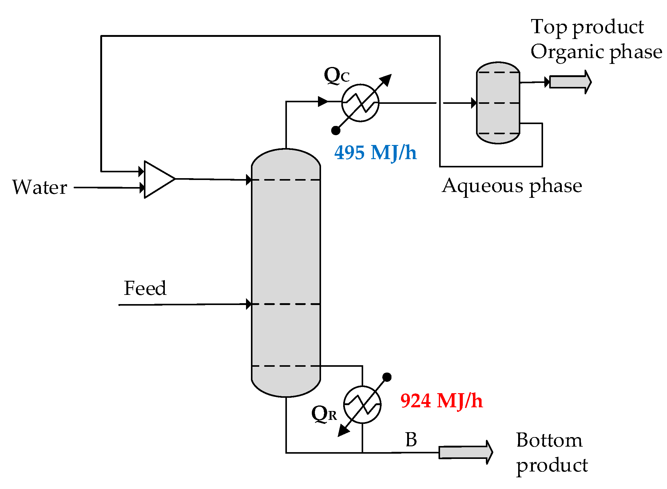 Processes 13 03989 g006