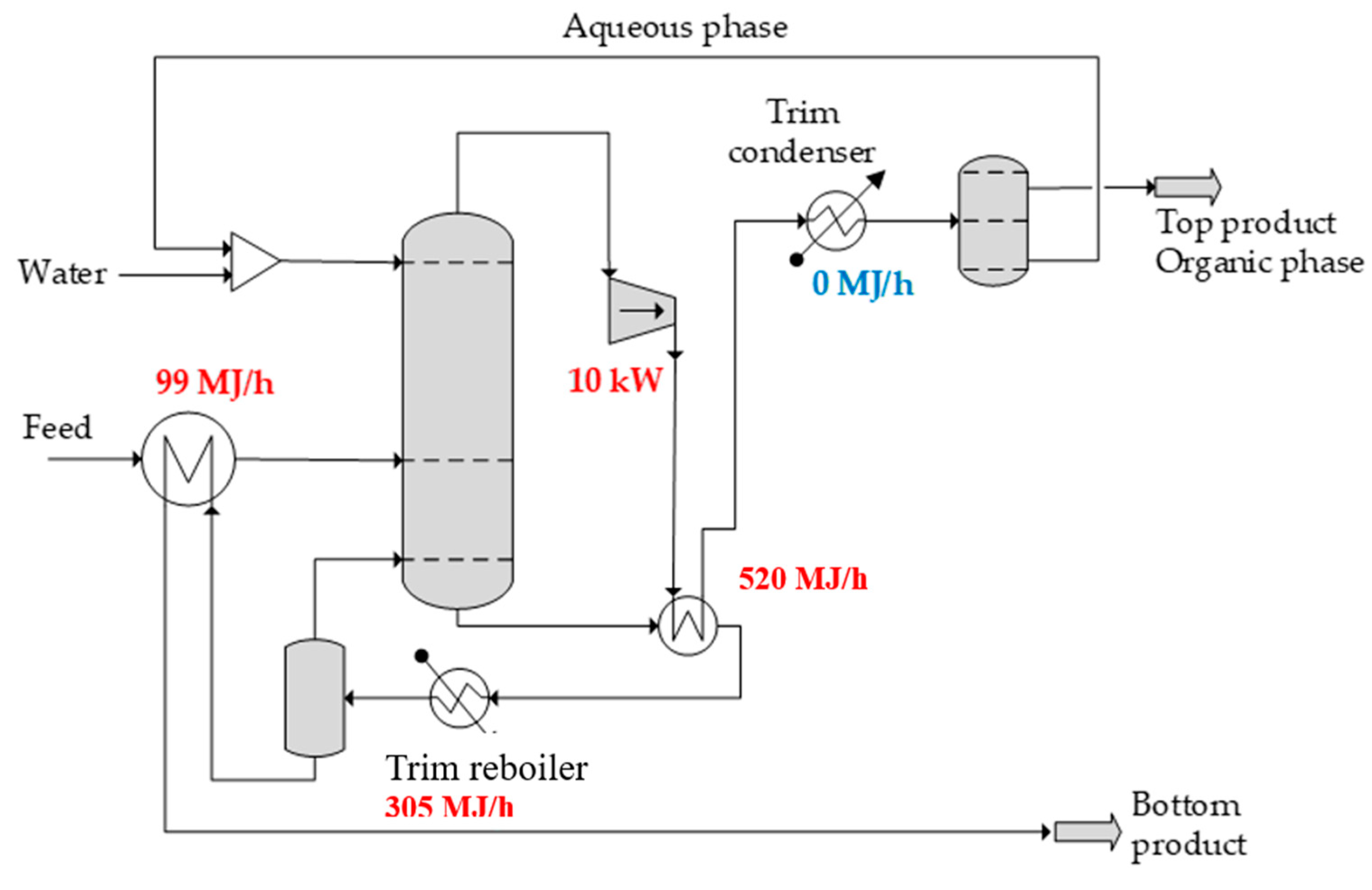 Processes 13 03989 g007