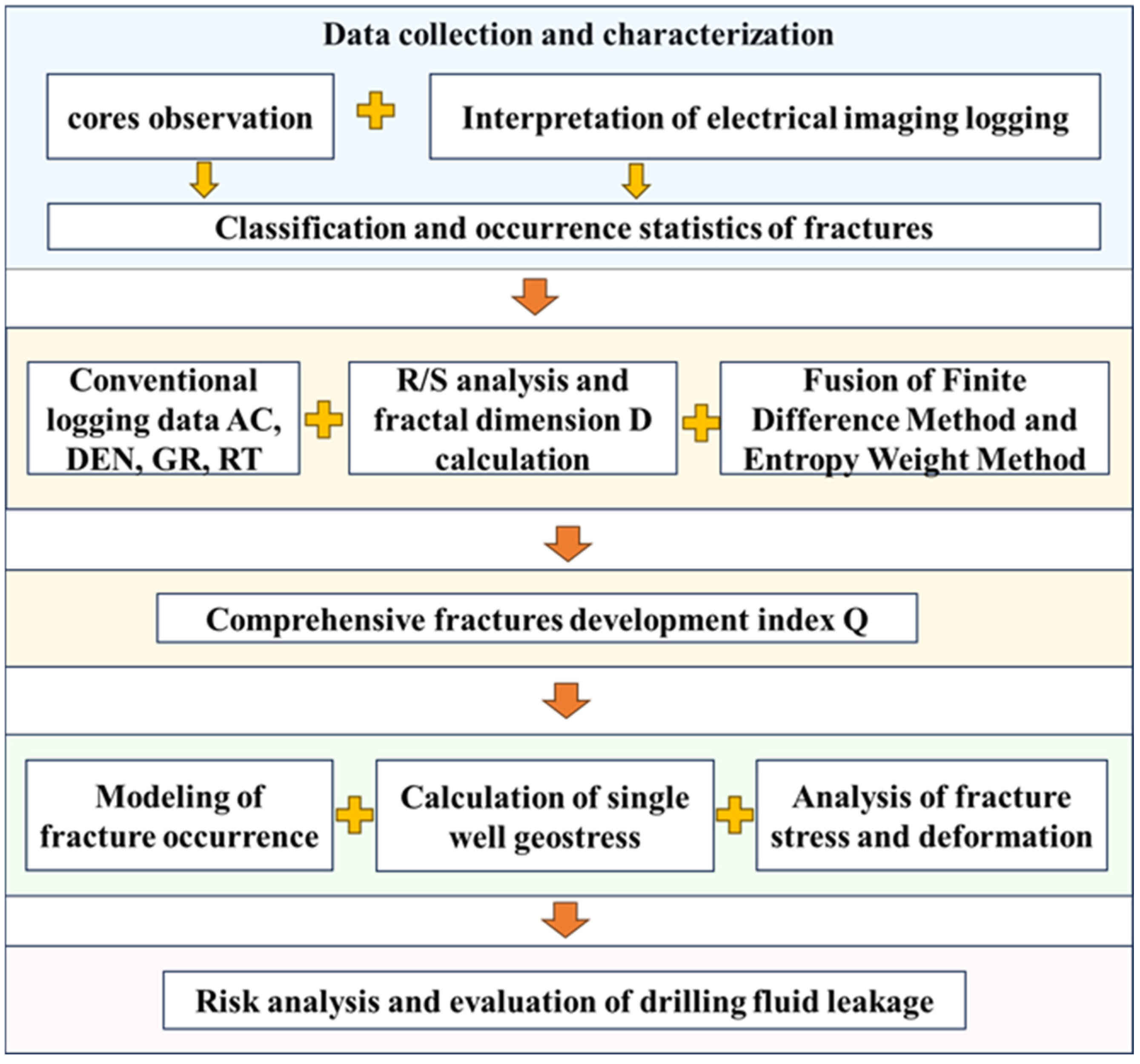 Processes 13 03991 g003 Processes 13 03991 g003