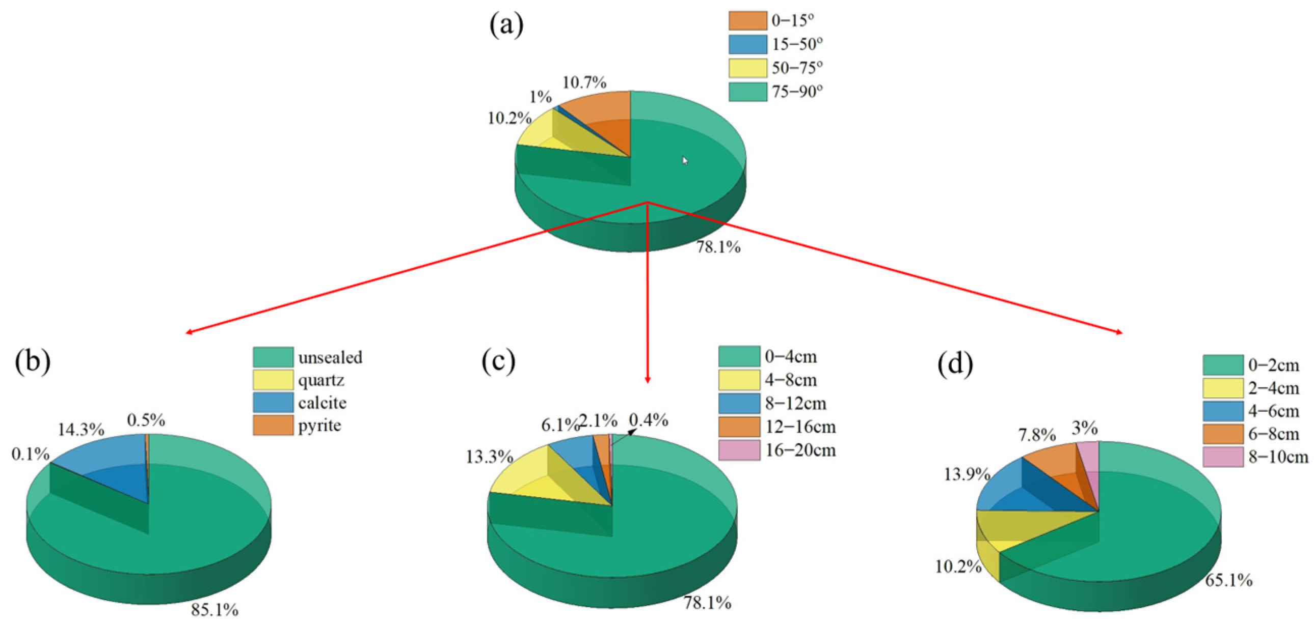 Processes 13 03991 g005 Processes 13 03991 g005