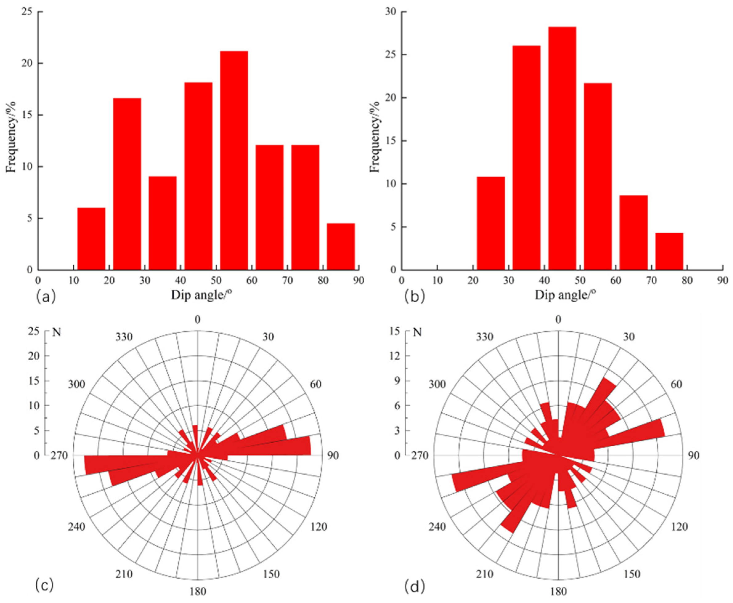 Processes 13 03991 g007 Processes 13 03991 g007