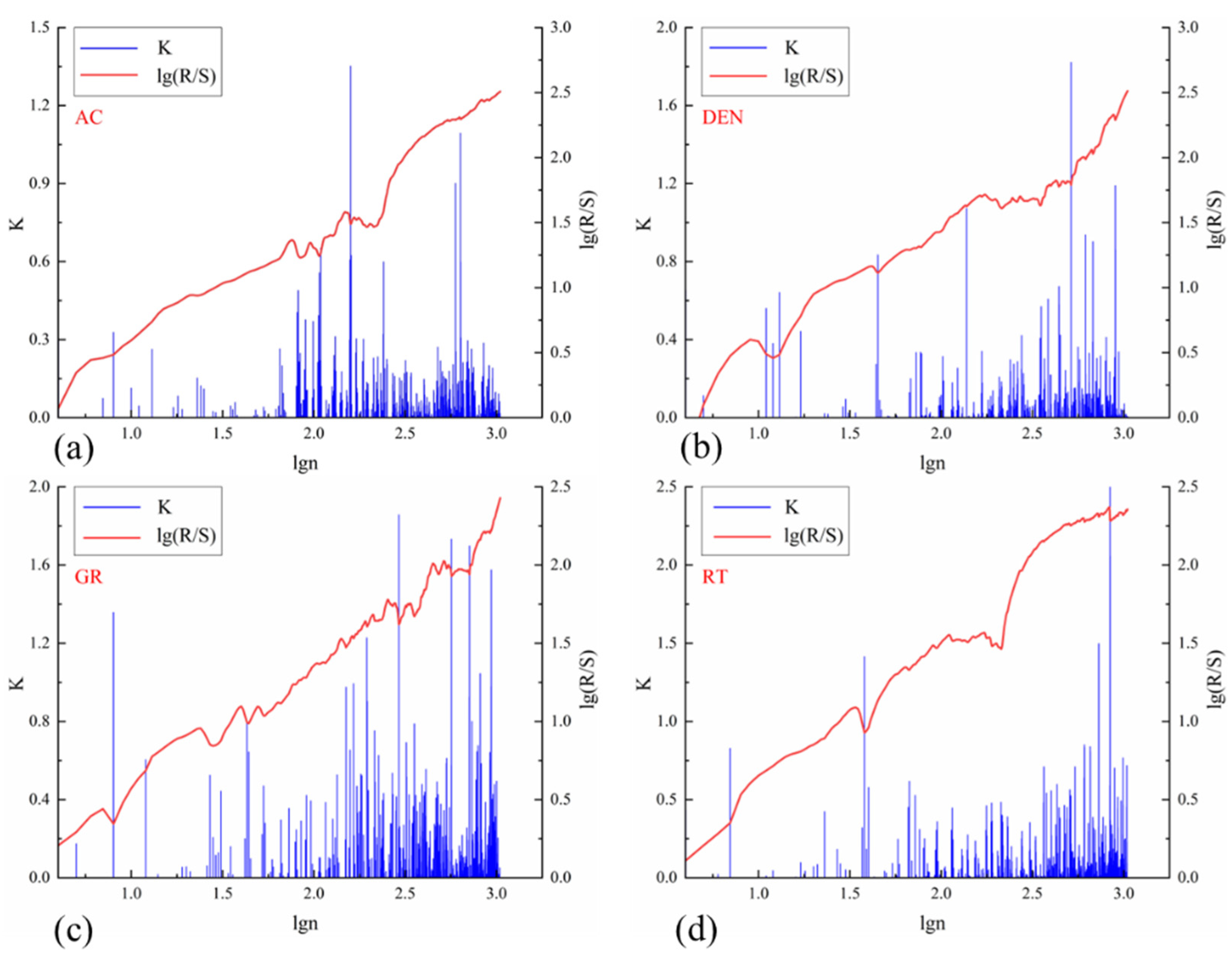 Processes 13 03991 g009 Processes 13 03991 g009