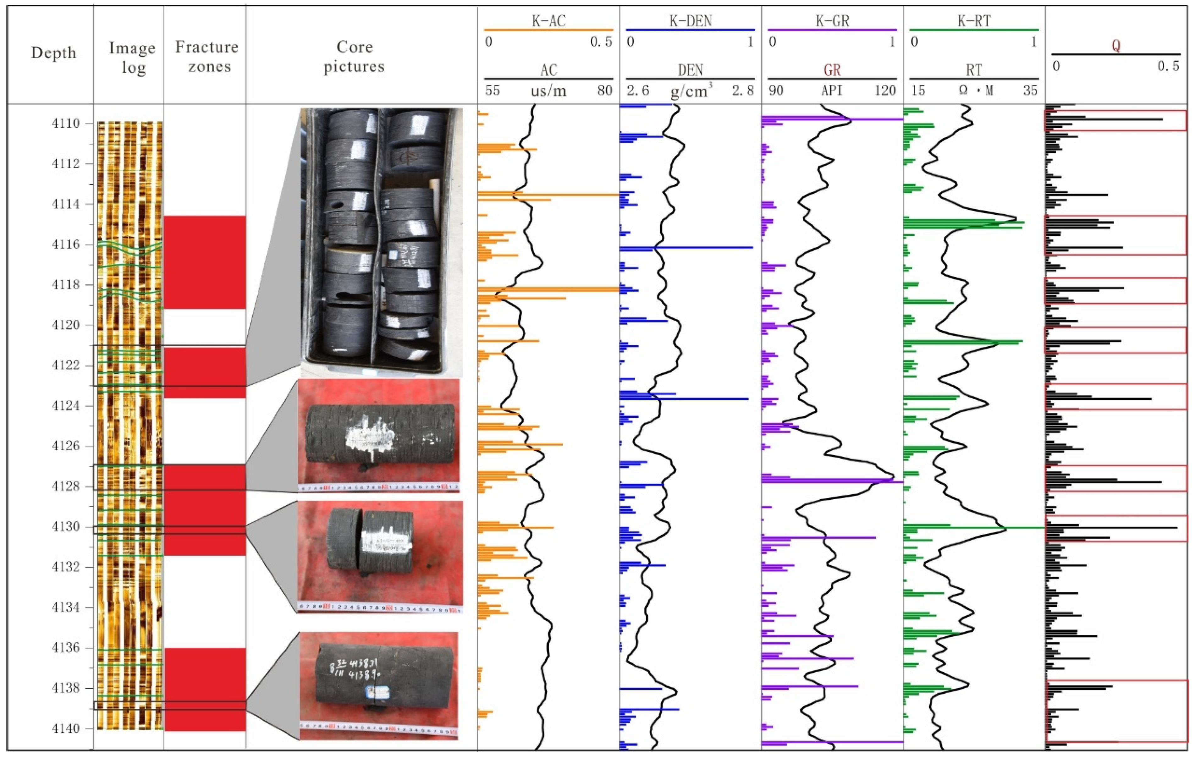 Processes 13 03991 g010 Processes 13 03991 g010