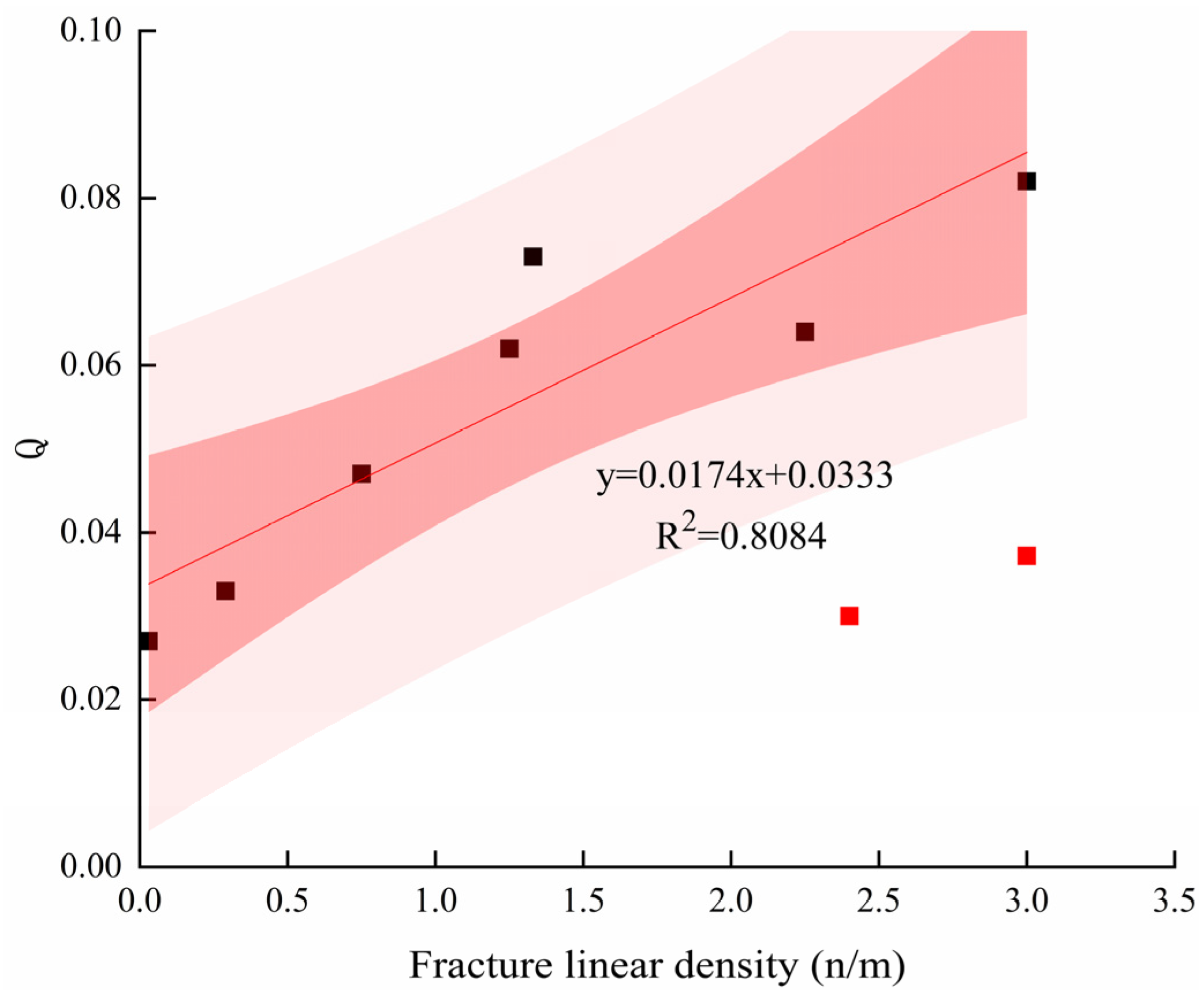 Processes 13 03991 g012 Processes 13 03991 g012