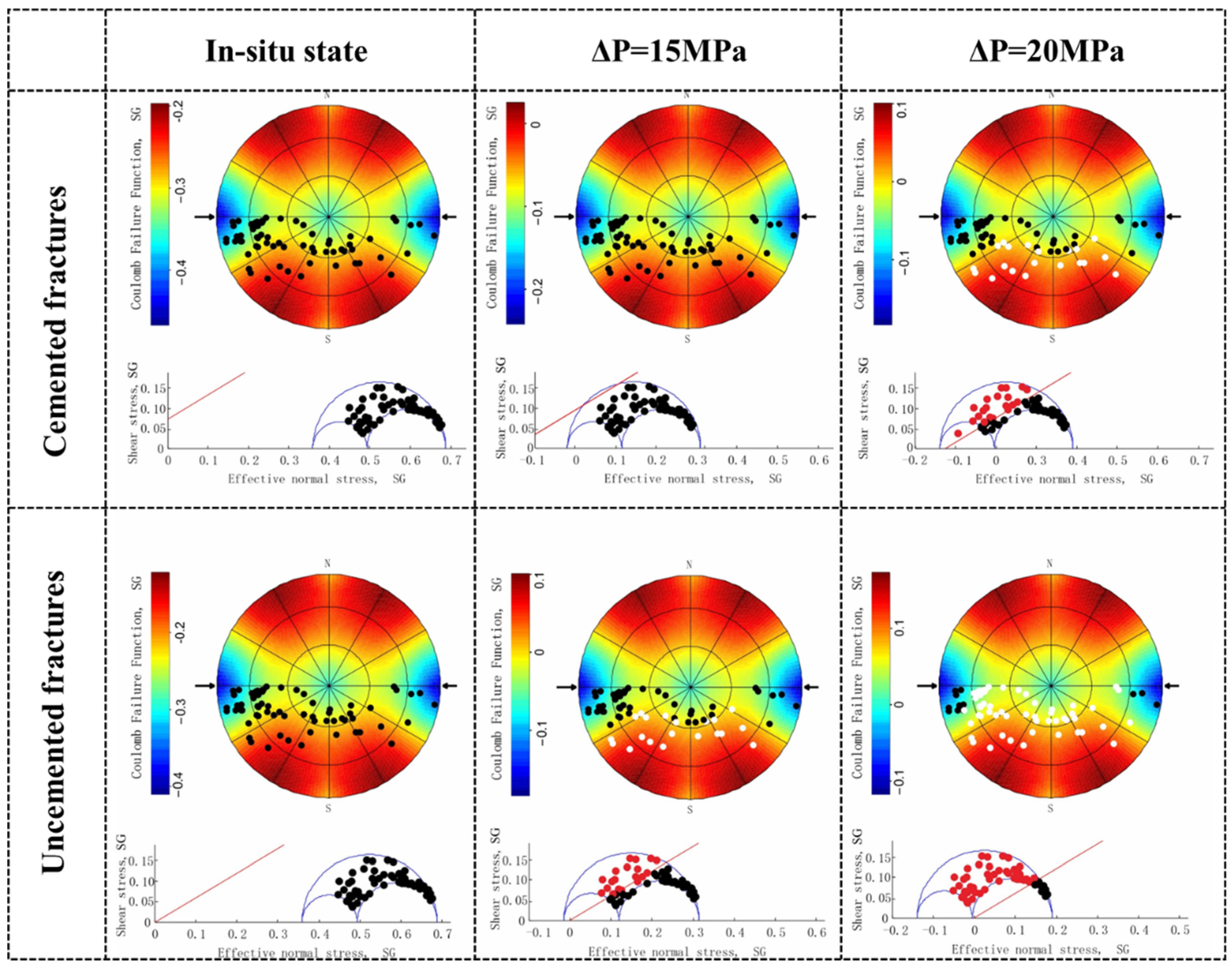 Processes 13 03991 g015 Processes 13 03991 g015