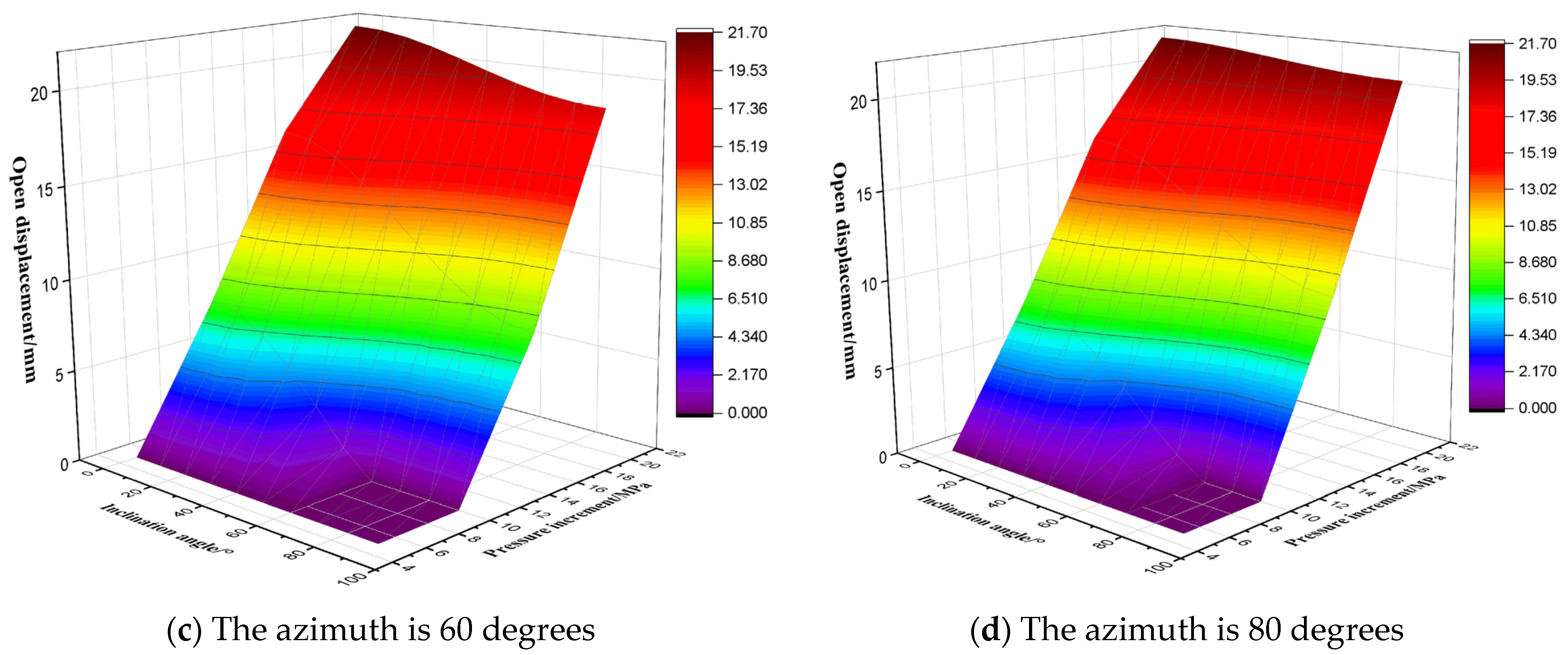 Processes 13 03991 g018b Processes 13 03991 g018b