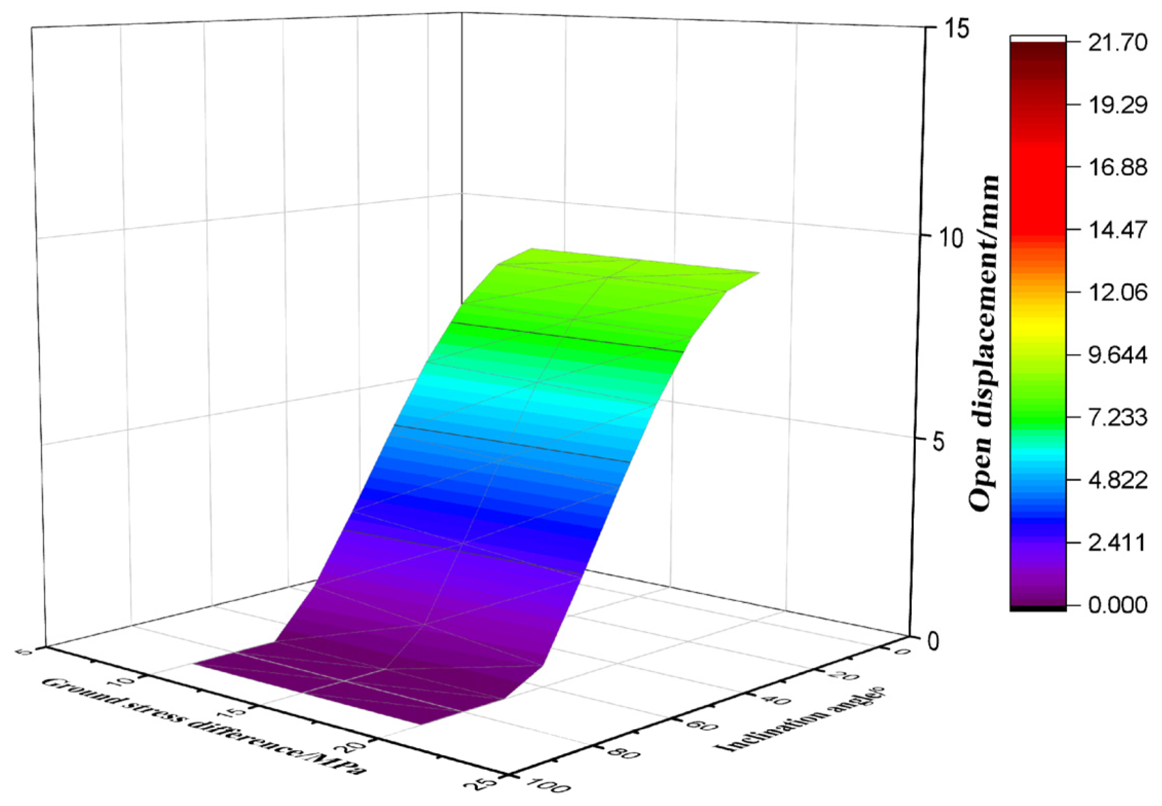 Processes 13 03991 g029 Processes 13 03991 g029