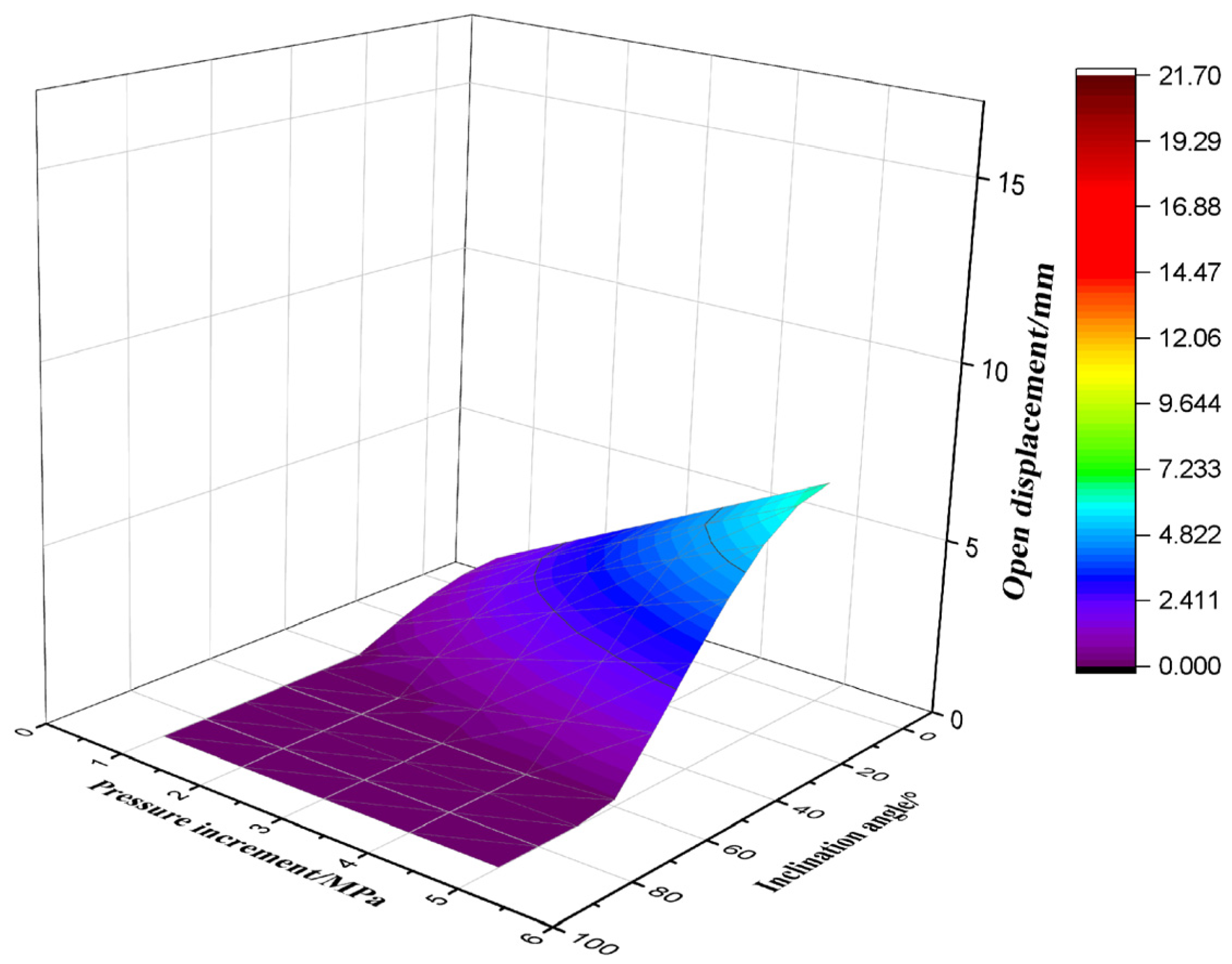 Processes 13 03991 g030 Processes 13 03991 g030