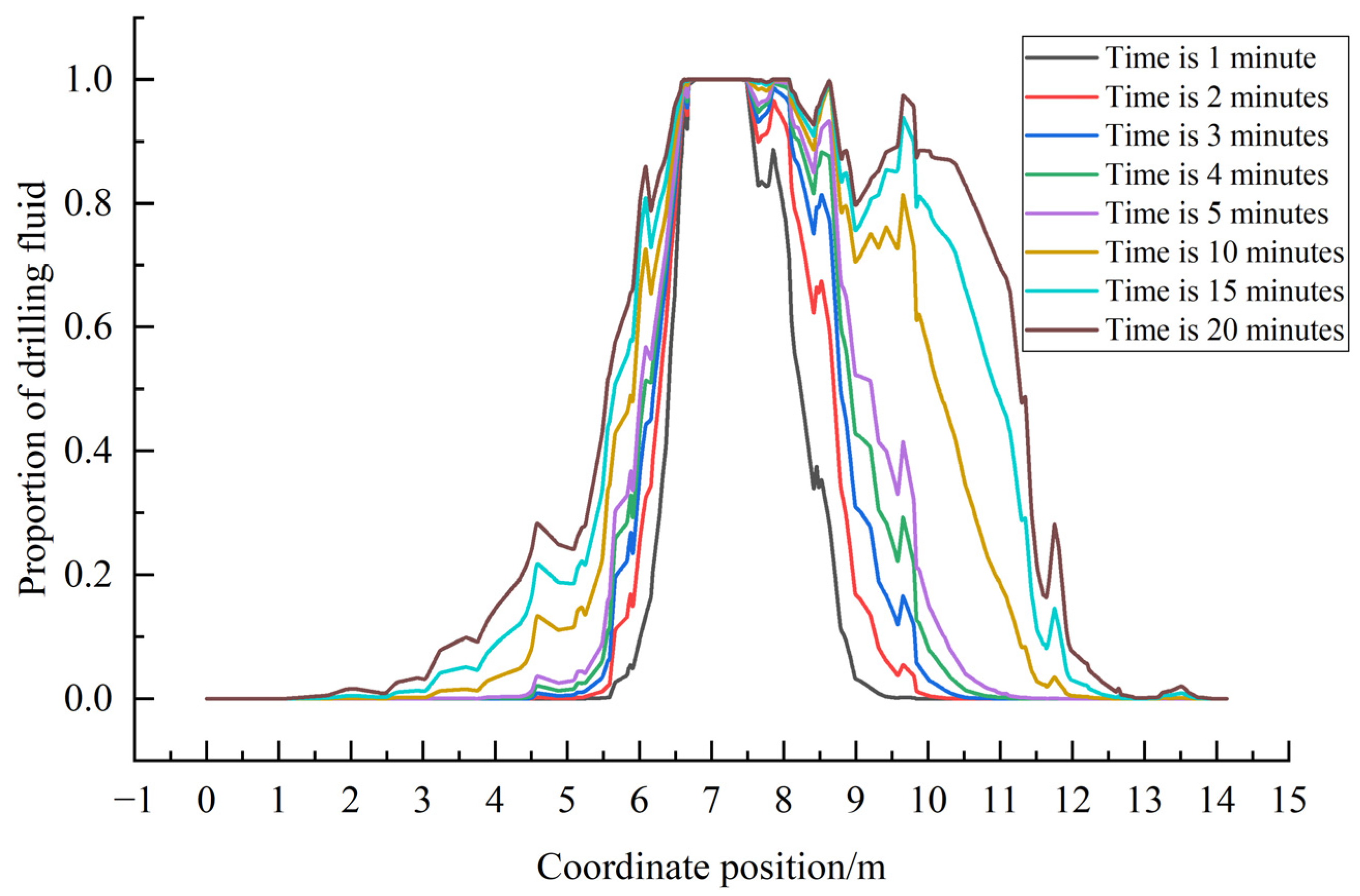 Processes 13 03991 g032 Processes 13 03991 g032