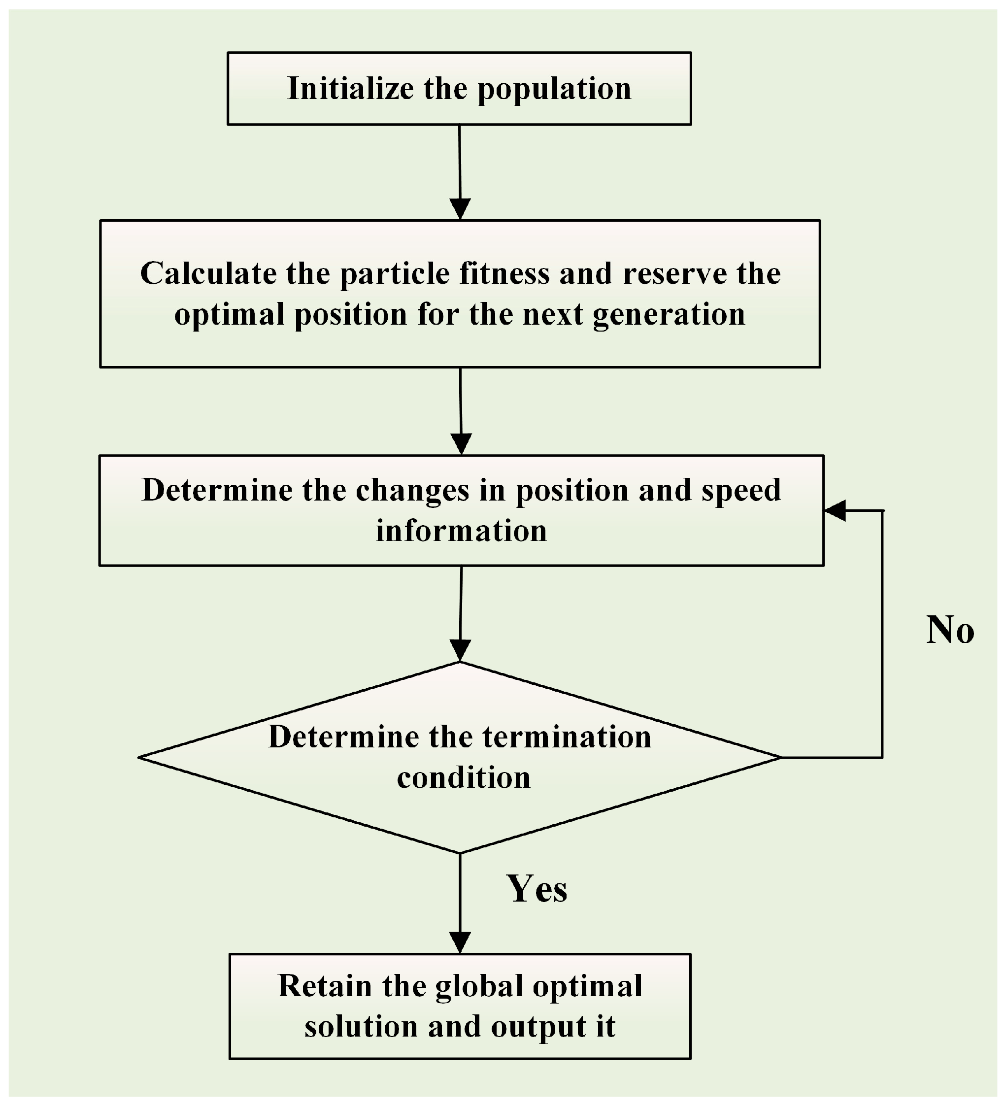 Processes 13 03998 g003 Processes 13 03998 g003