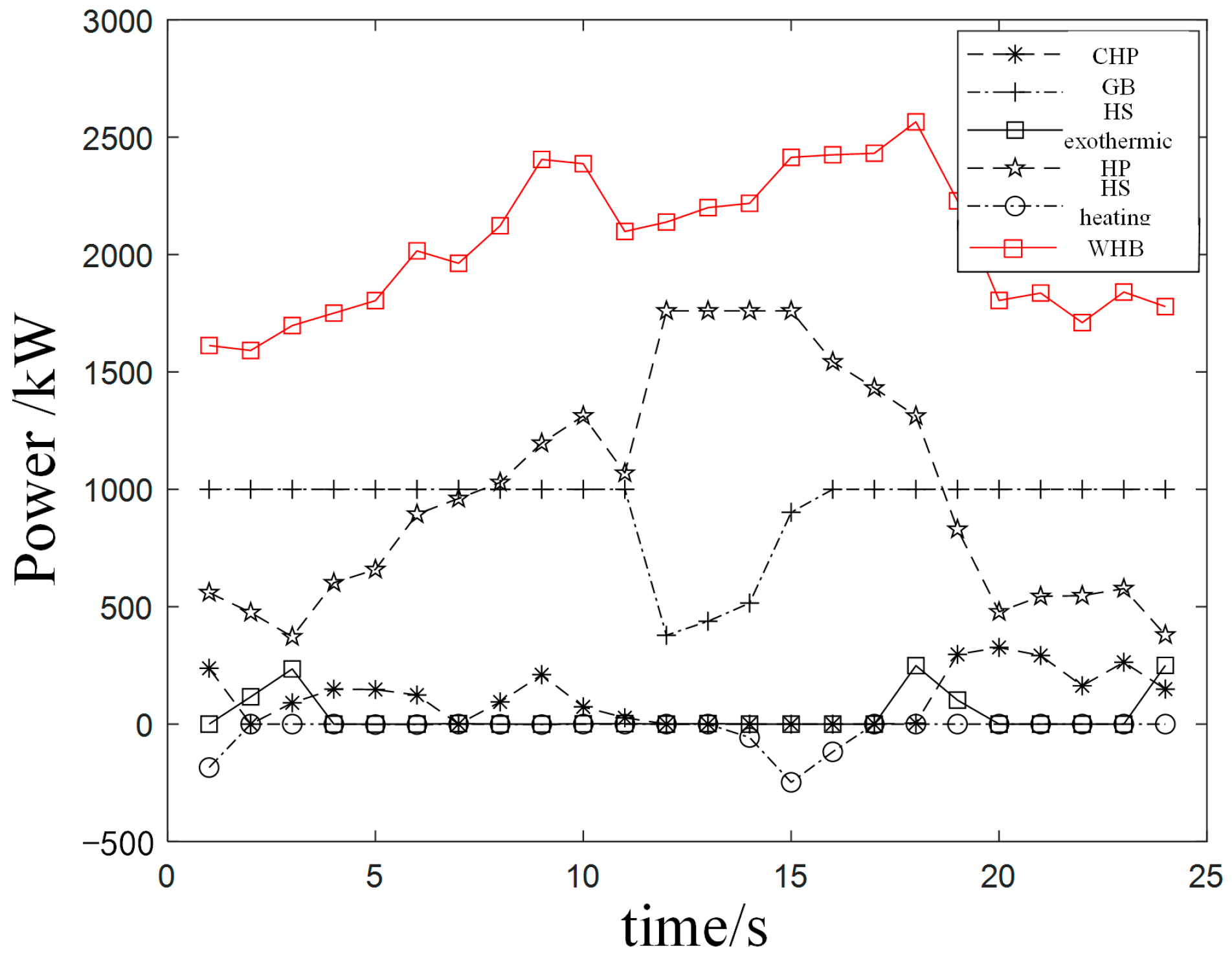 Processes 13 03998 g007 Processes 13 03998 g007
