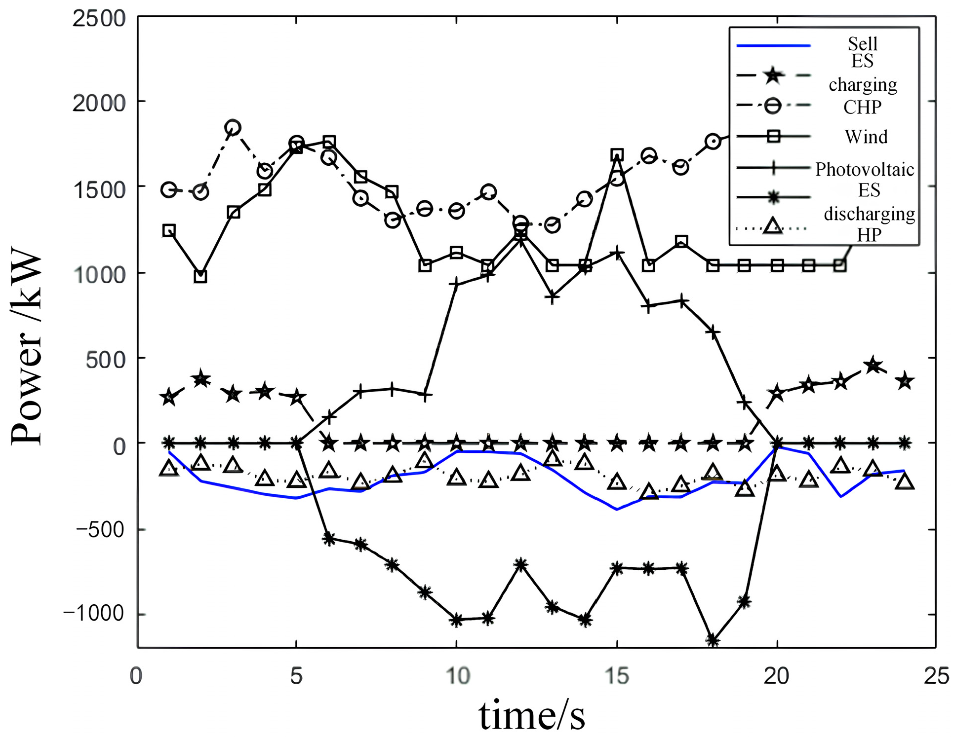 Processes 13 03998 g009 Processes 13 03998 g009