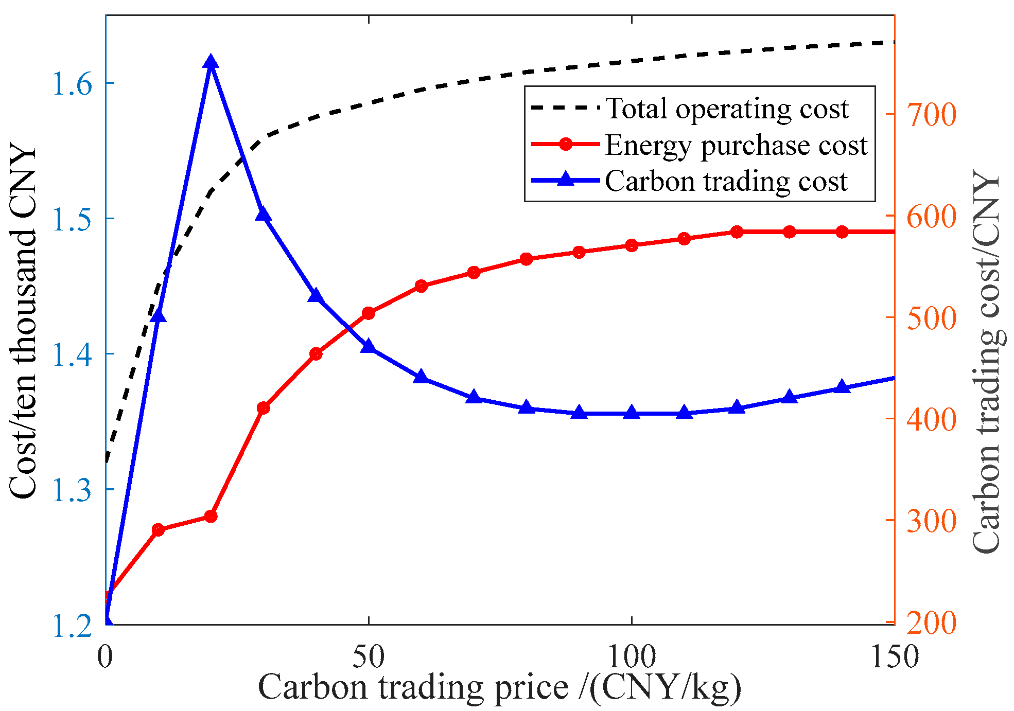 Processes 13 03998 g011 Processes 13 03998 g011