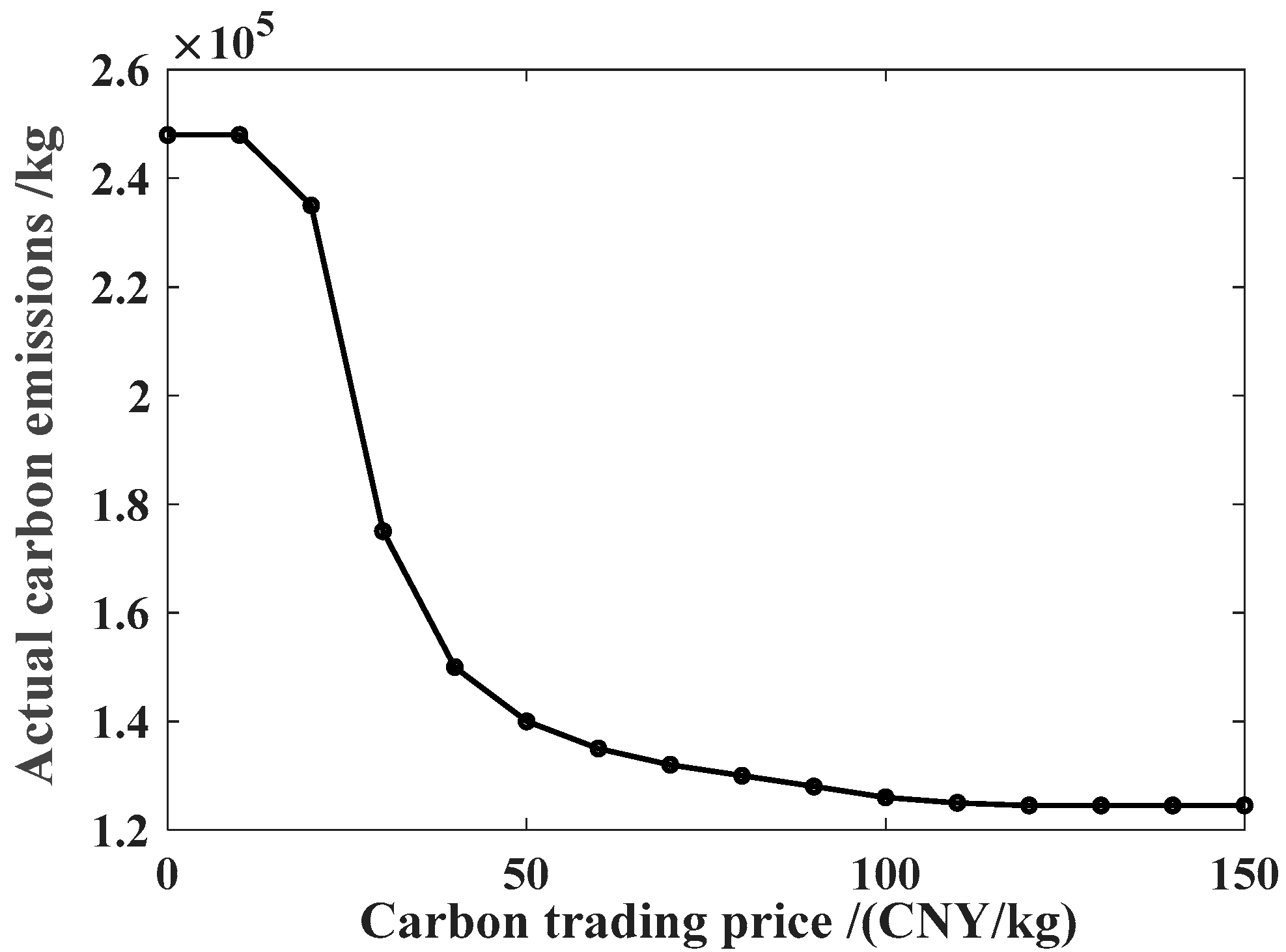 Processes 13 03998 g012 Processes 13 03998 g012