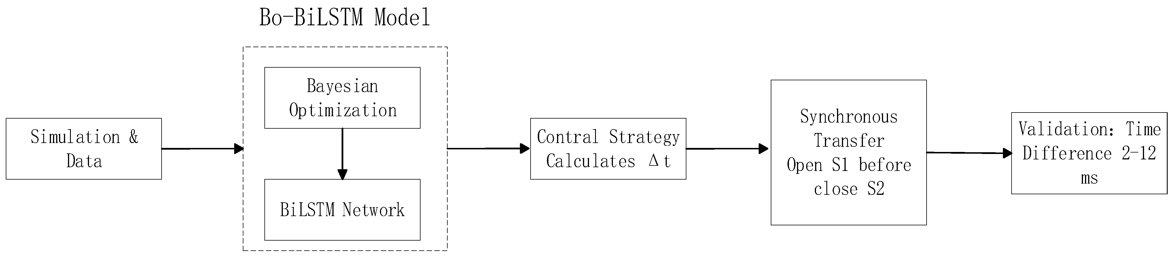 Processes 13 03999 g001 Processes 13 03999 g001