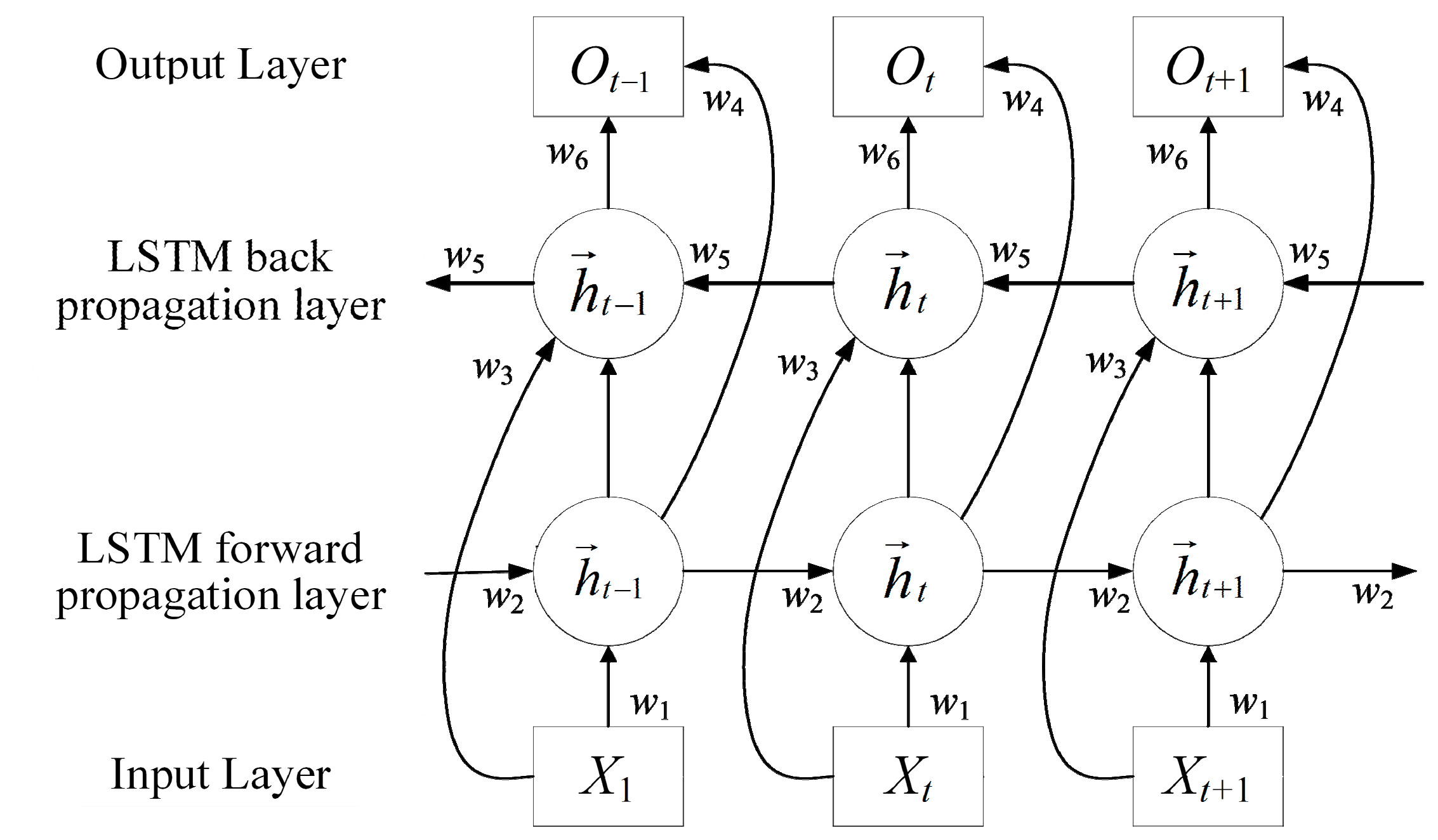 Processes 13 03999 g003 Processes 13 03999 g003