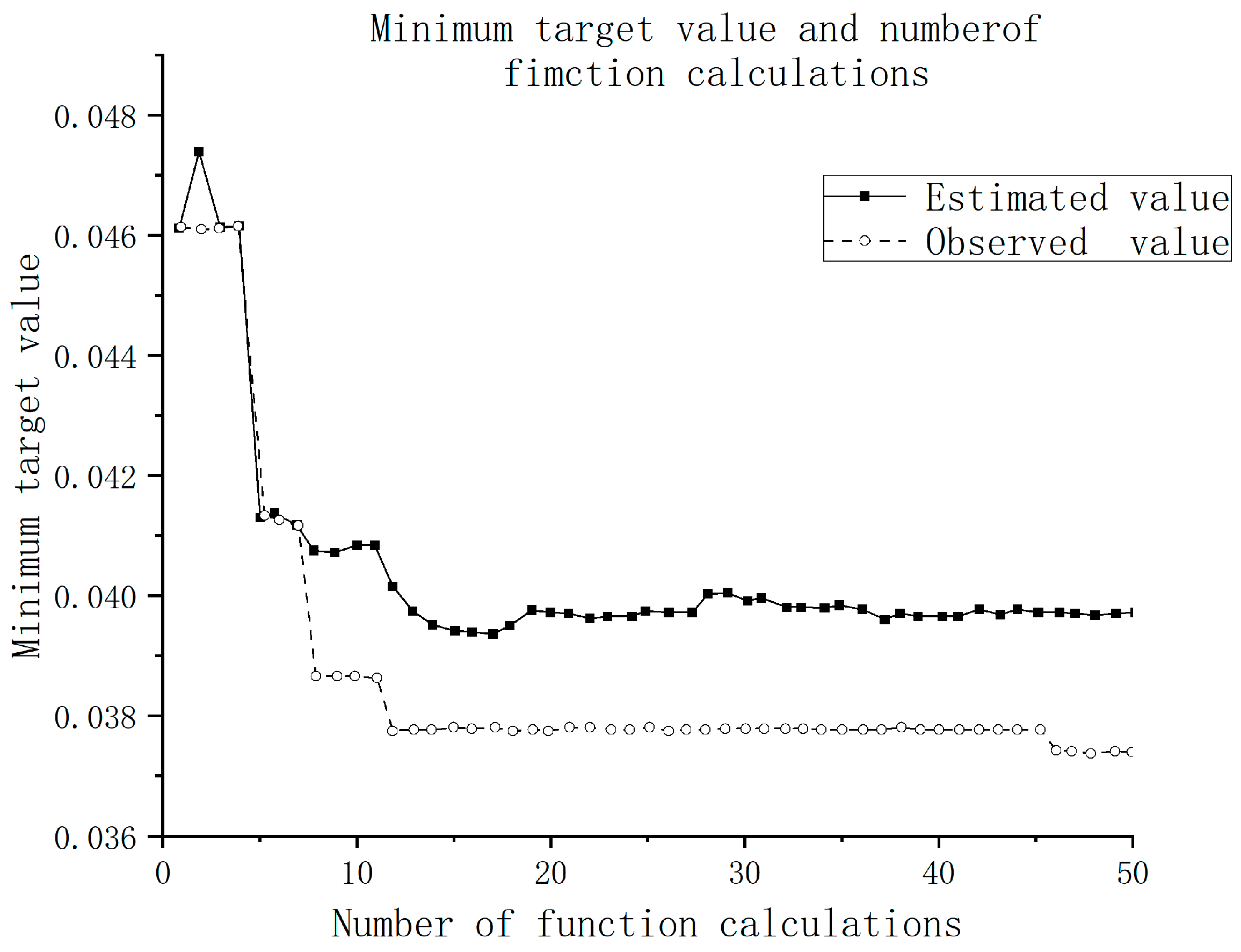 Processes 13 03999 g005 Processes 13 03999 g005