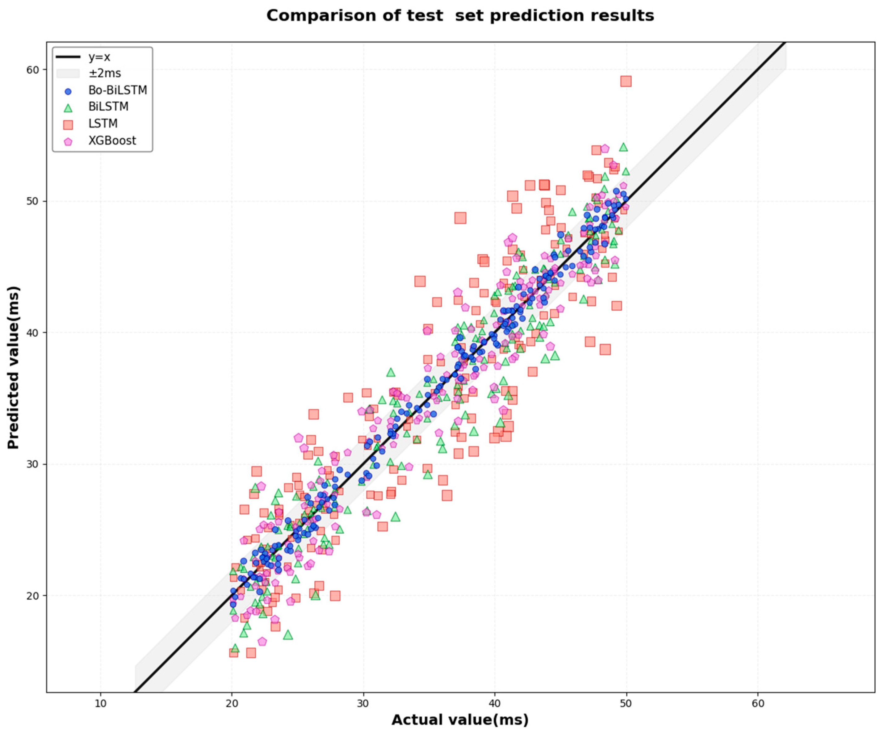 Processes 13 03999 g006 Processes 13 03999 g006