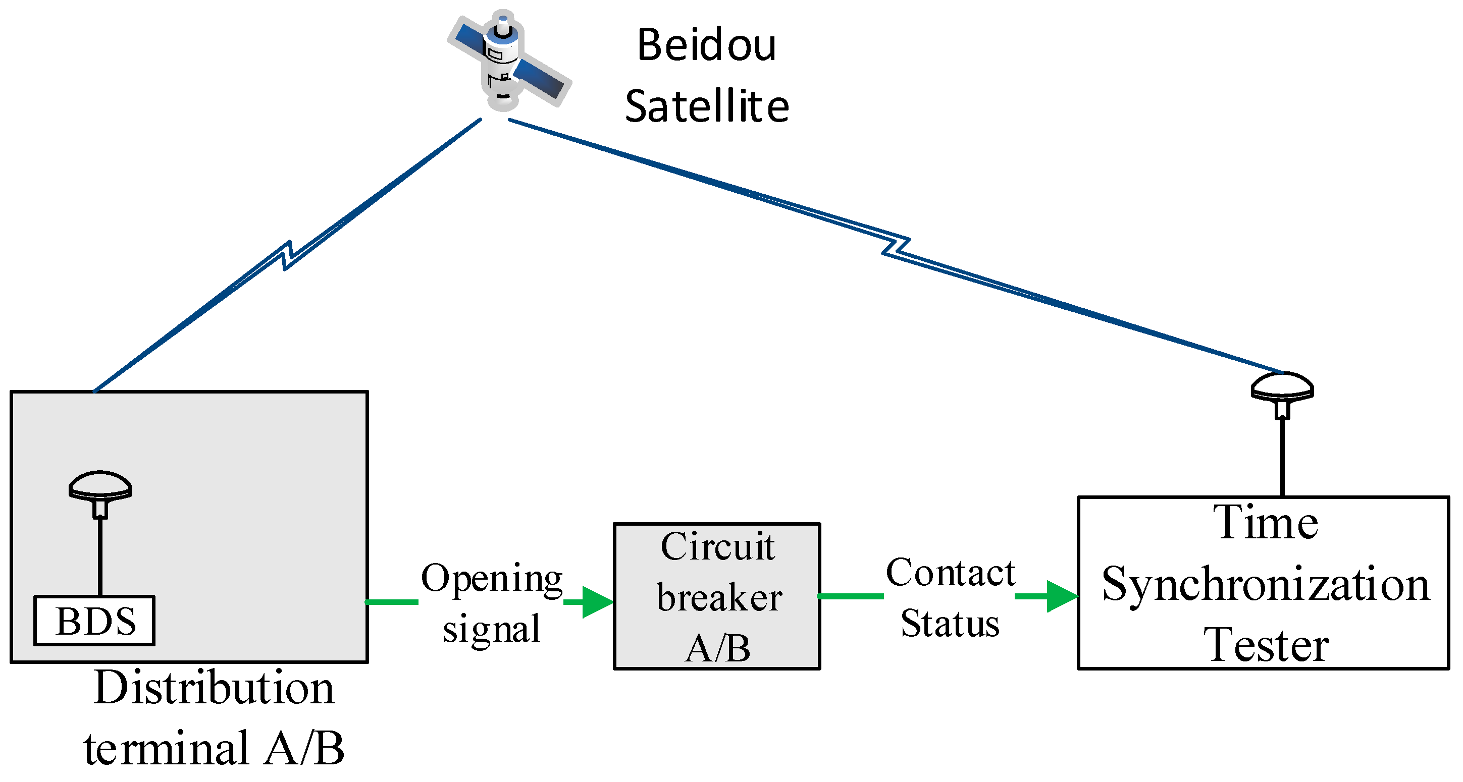Processes 13 03999 g007 Processes 13 03999 g007