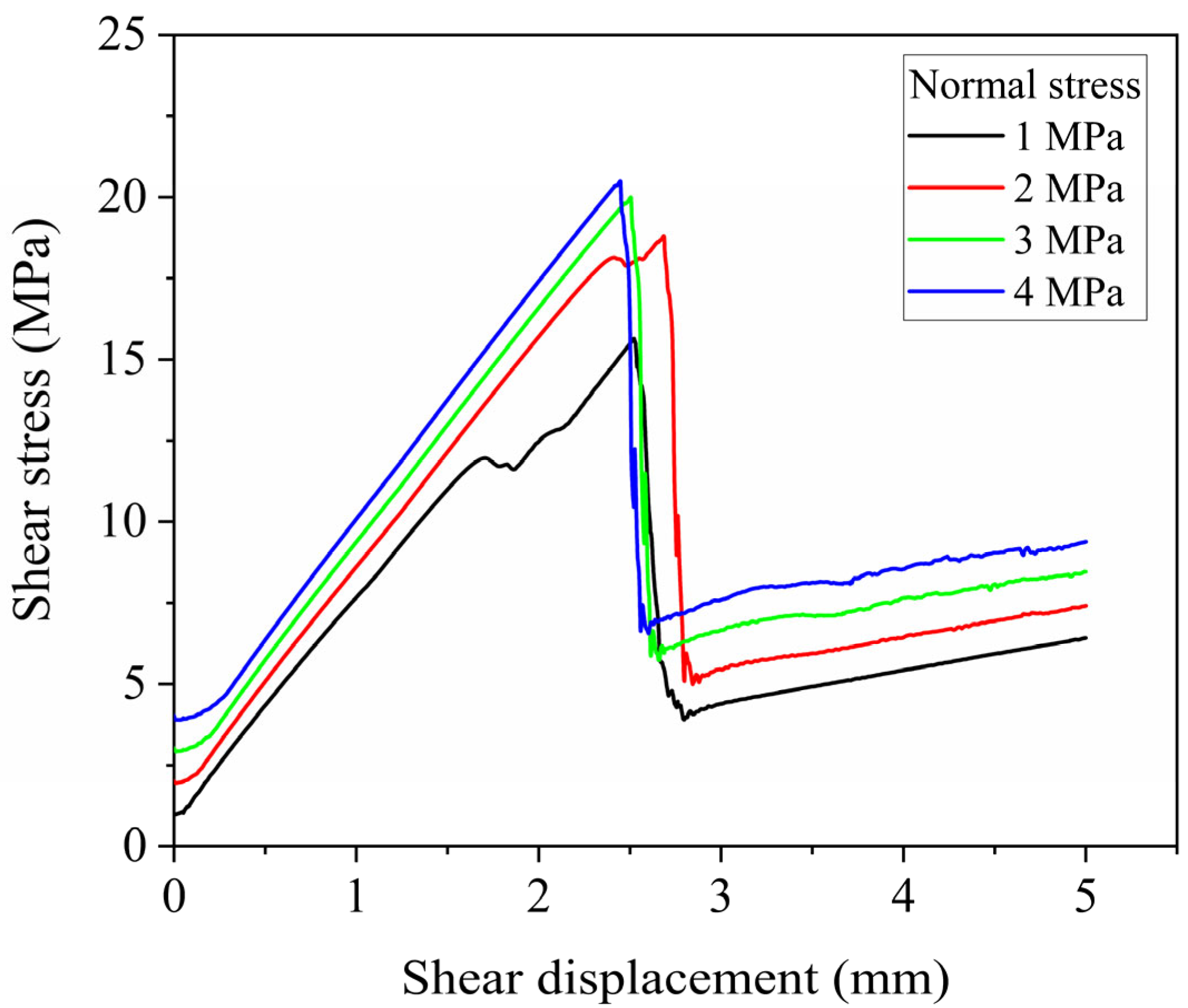 Processes 13 04001 g004 Processes 13 04001 g004
