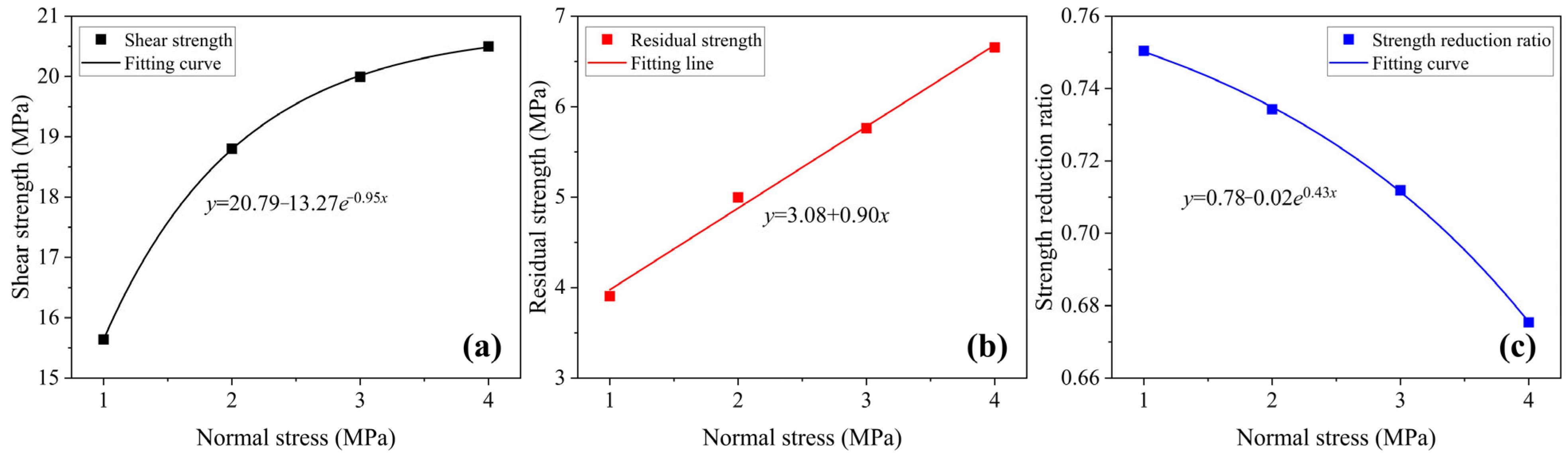 Processes 13 04001 g005 Processes 13 04001 g005