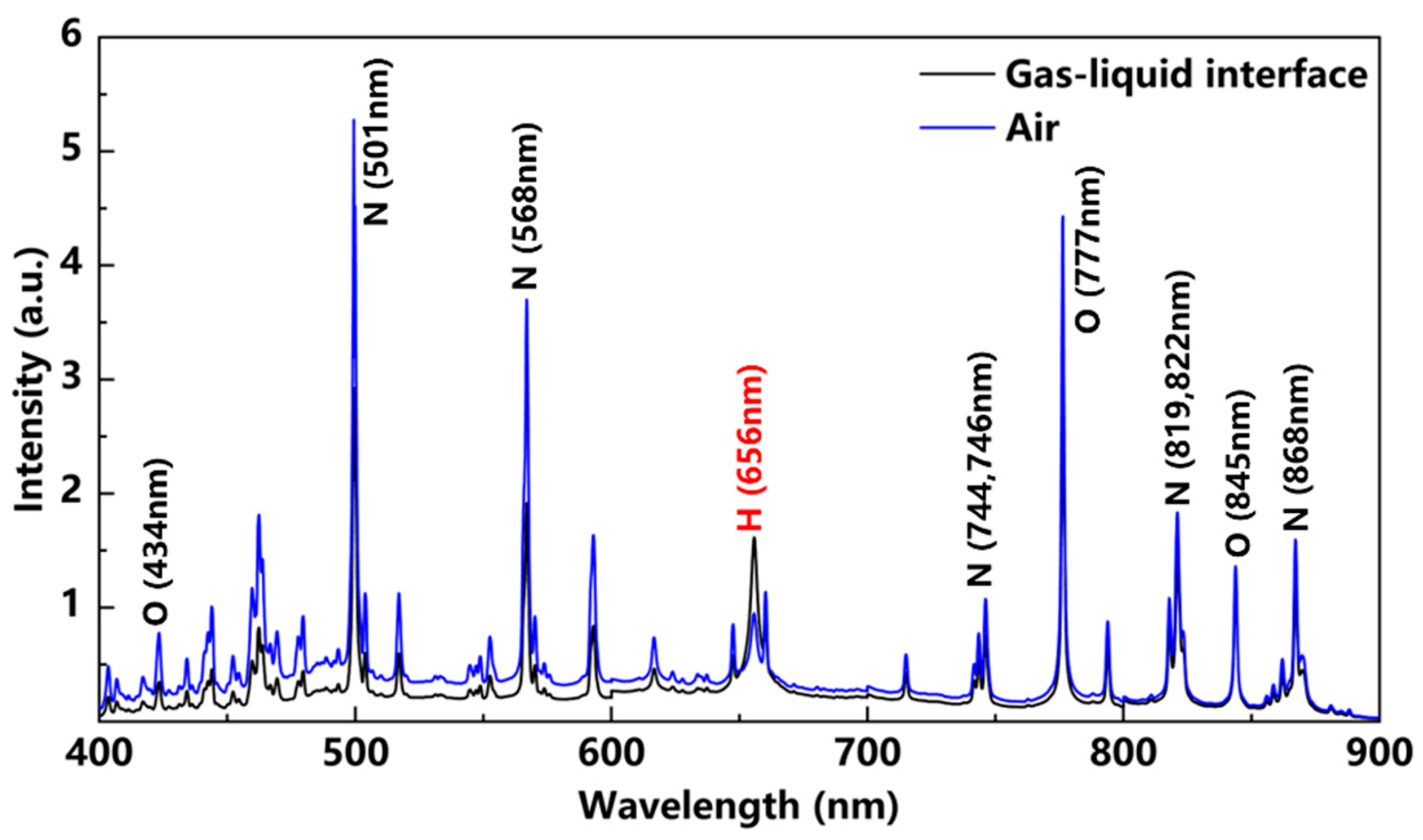 Processes 13 04003 g005