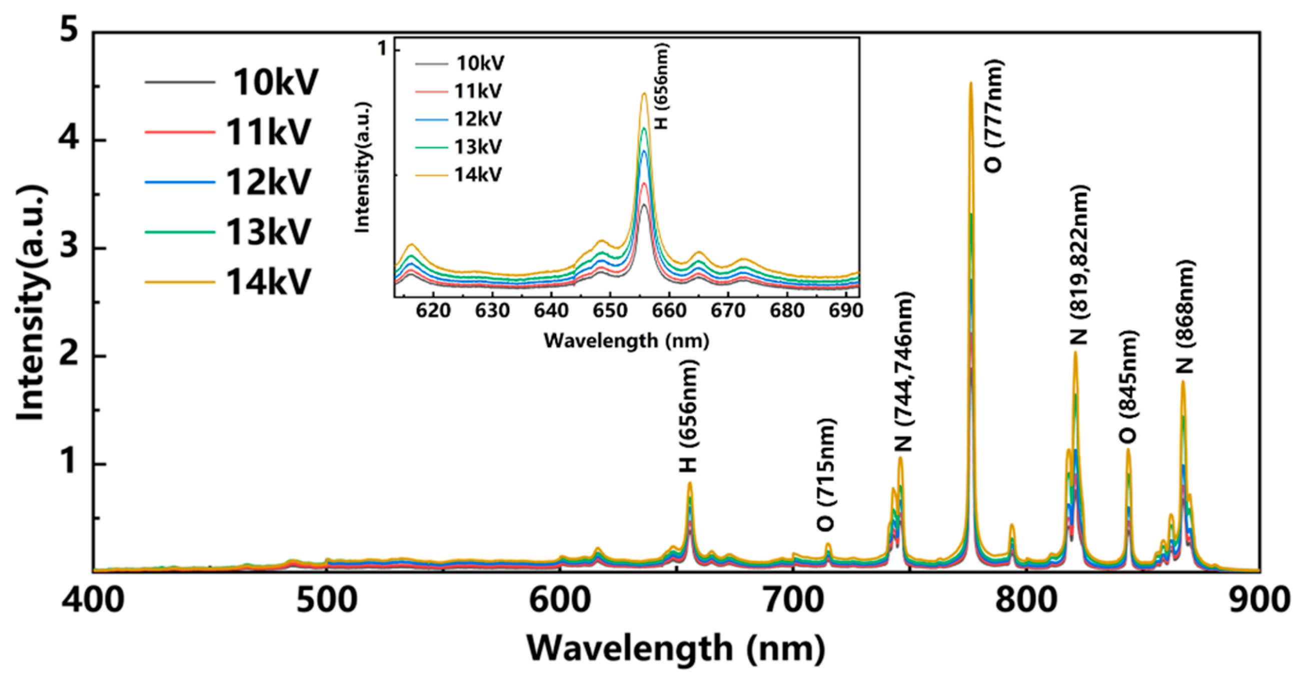 Processes 13 04003 g007