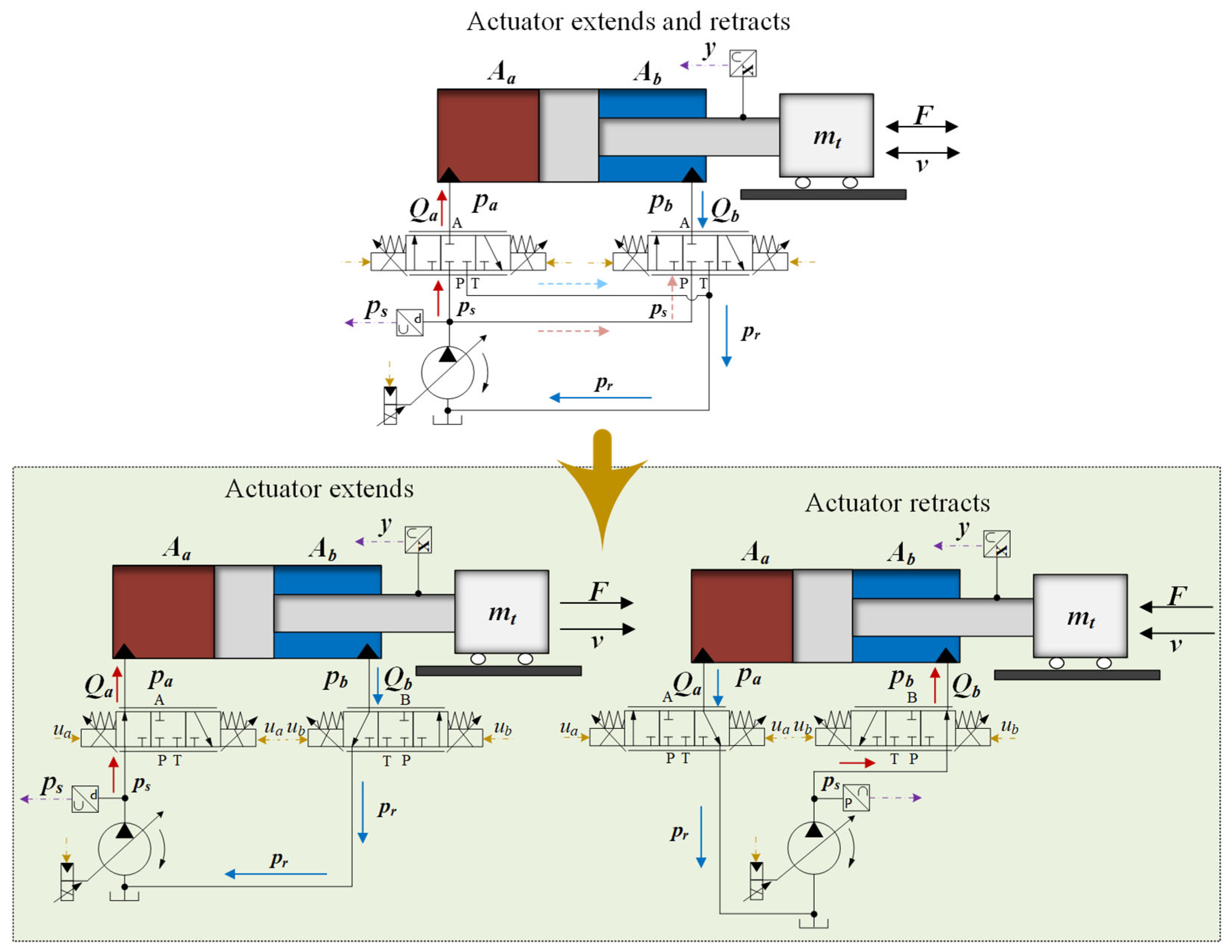 Processes 13 04007 g001 Processes 13 04007 g001