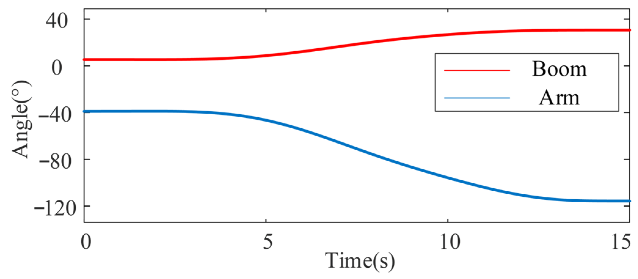 Processes 13 04007 g004 Processes 13 04007 g004