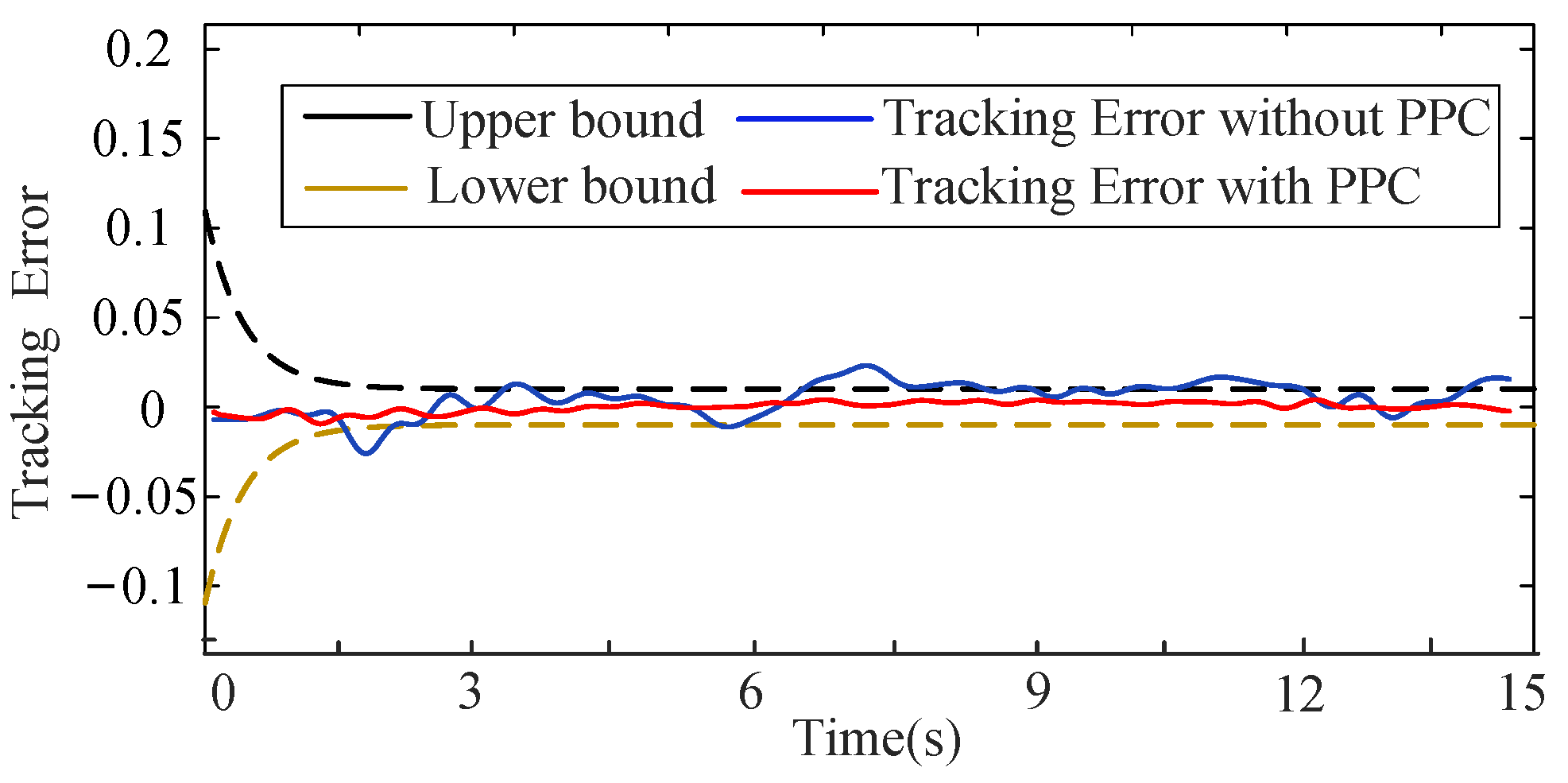 Processes 13 04007 g008 Processes 13 04007 g008