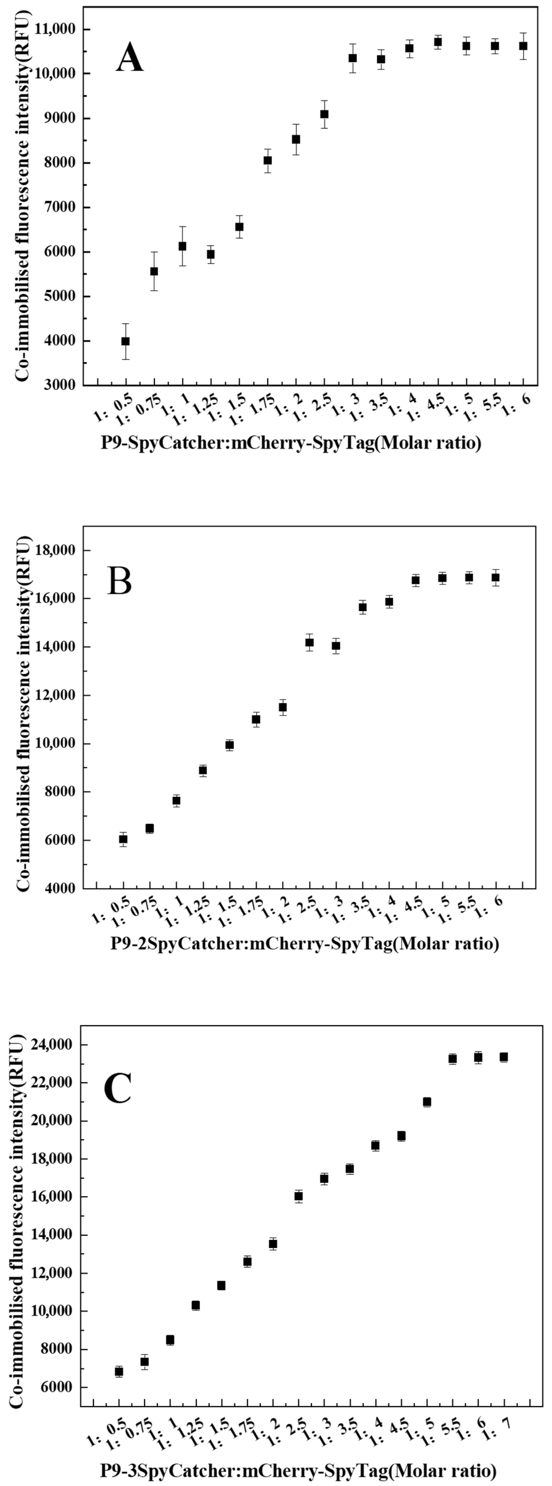 Processes 13 04009 g003 Processes 13 04009 g003