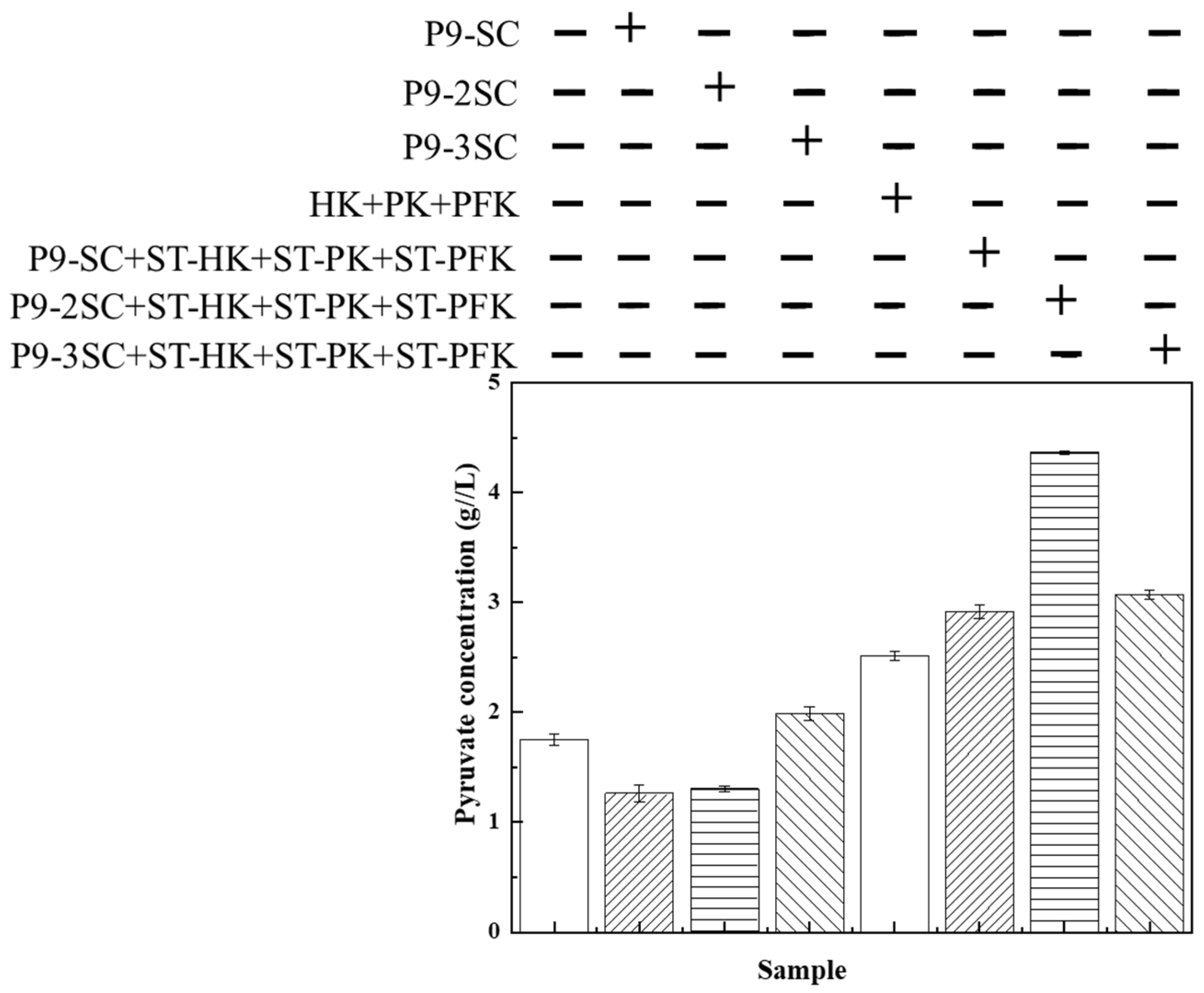 Processes 13 04009 g005 Processes 13 04009 g005