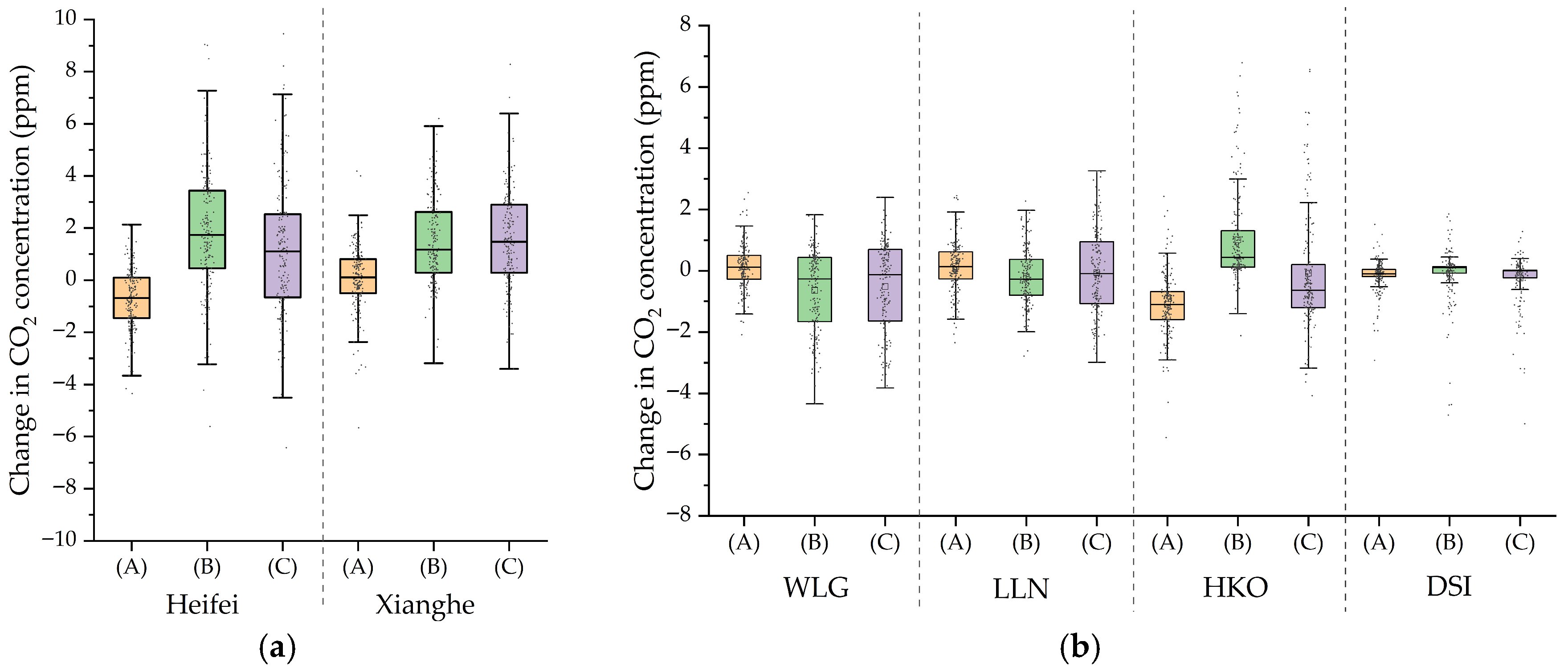 Processes 13 04010 g010