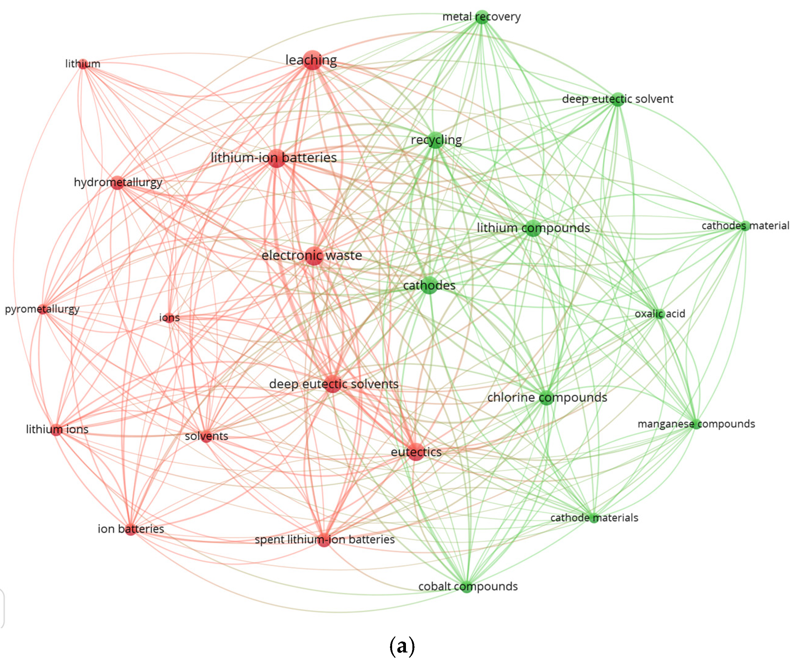 Processes 13 04015 g004a