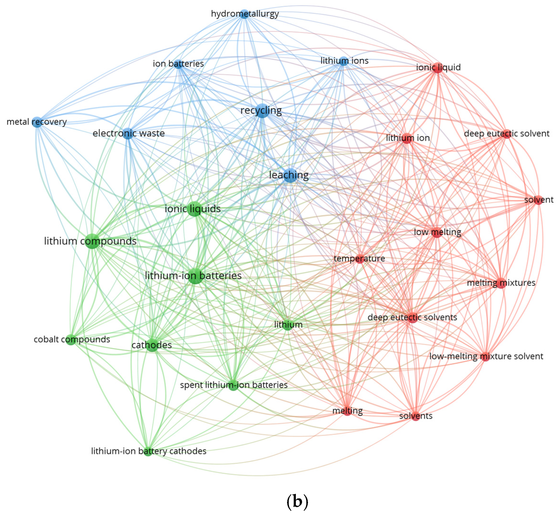 Processes 13 04015 g004b