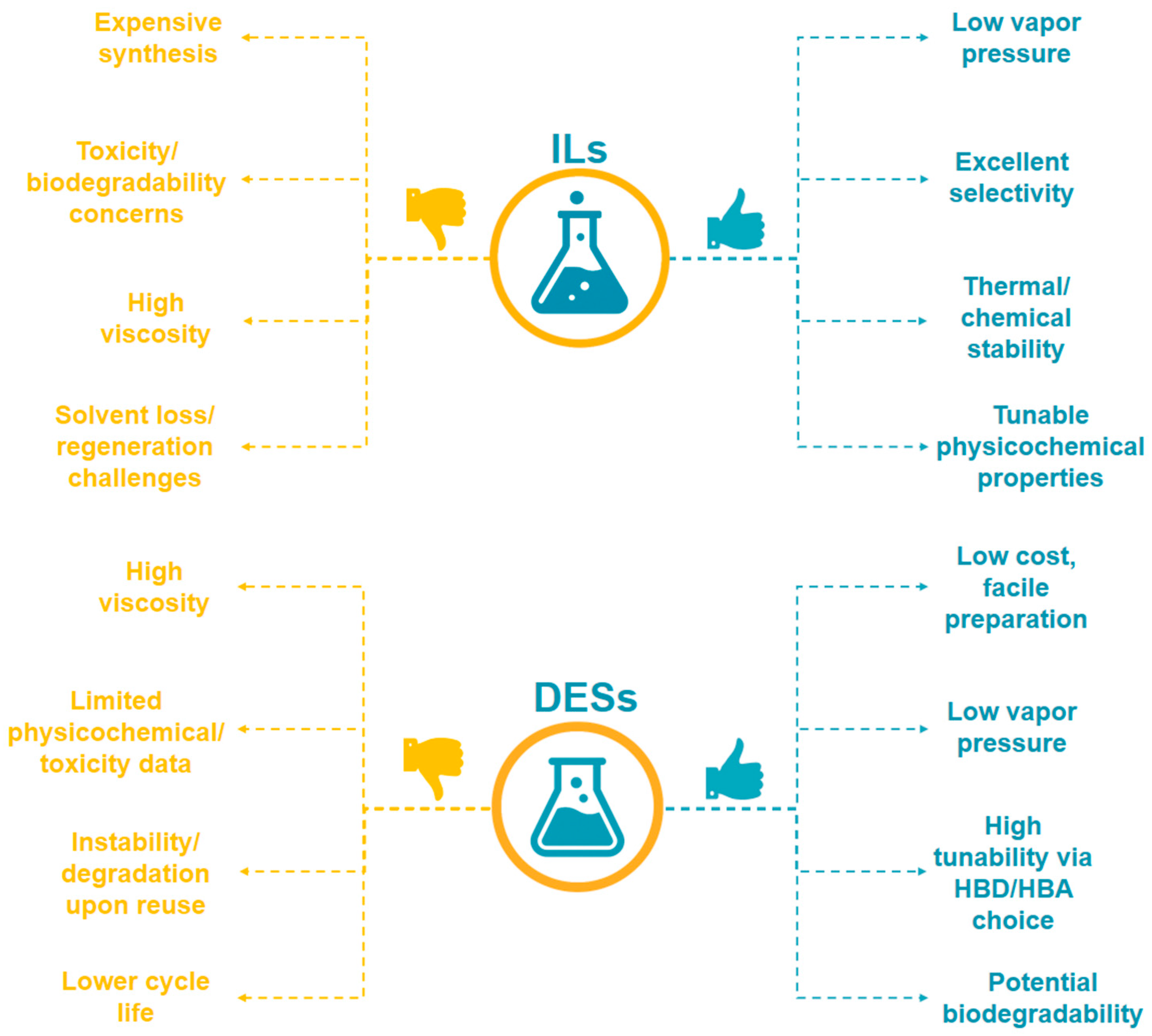 Processes 13 04015 g008