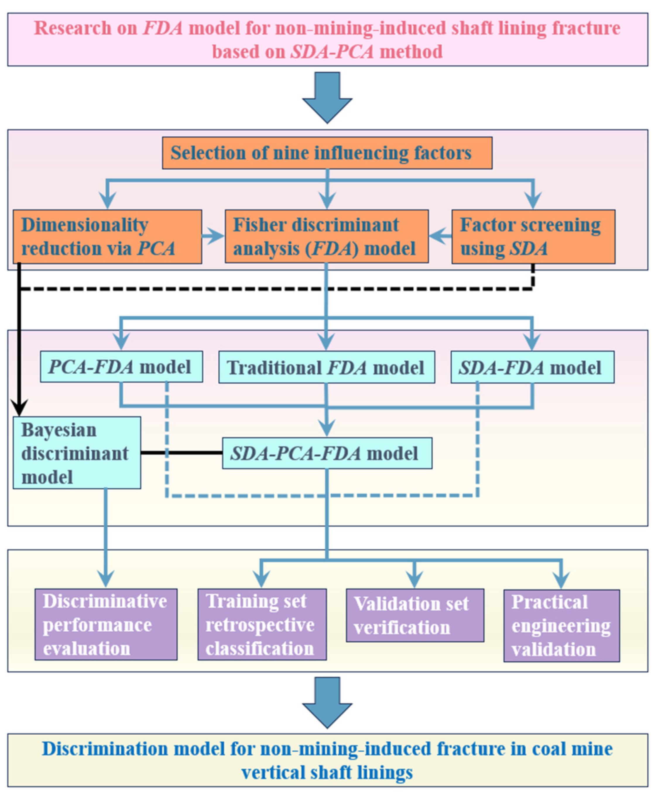 Processes 13 04016 g001 Processes 13 04016 g001