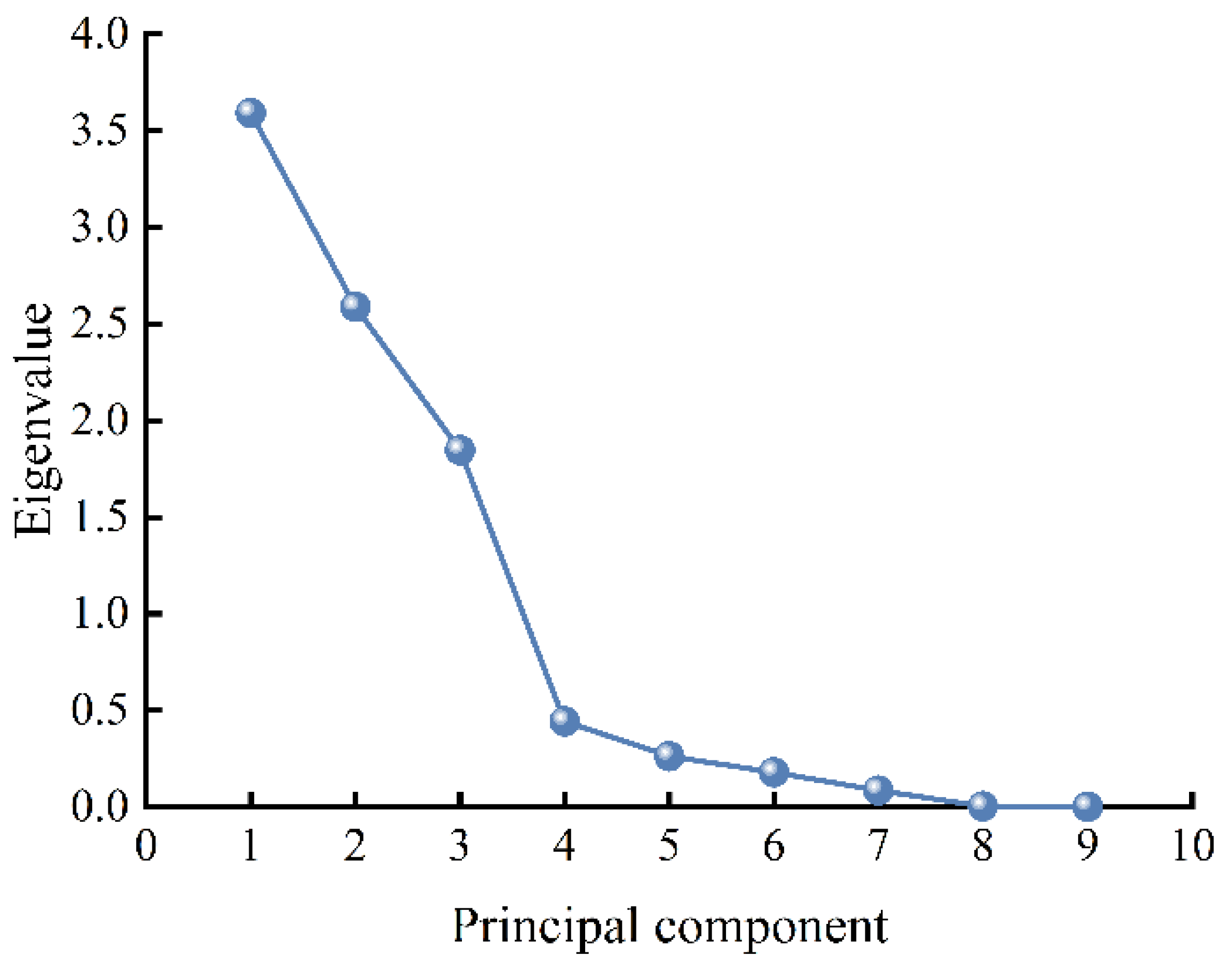 Processes 13 04016 g003 Processes 13 04016 g003