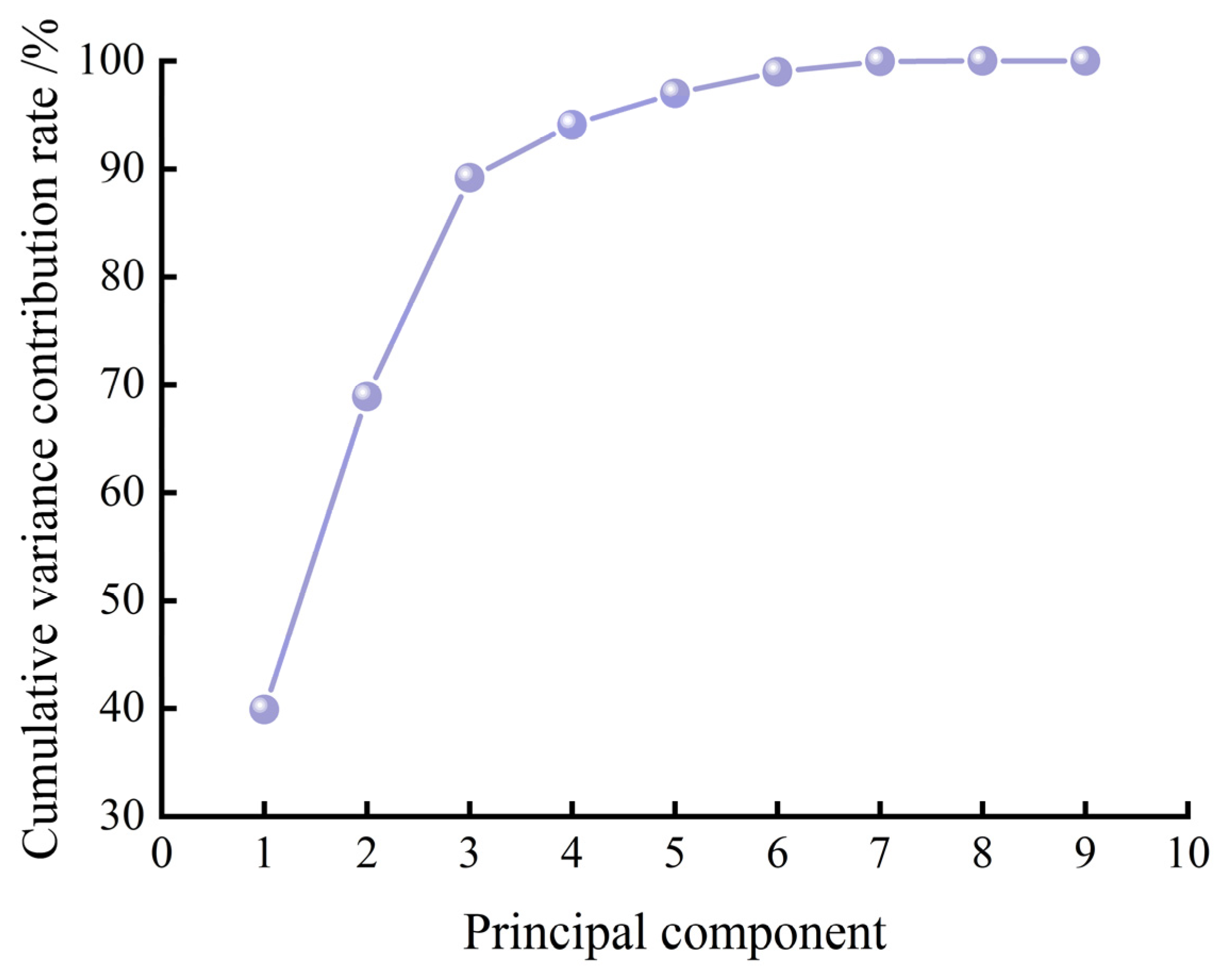 Processes 13 04016 g004 Processes 13 04016 g004