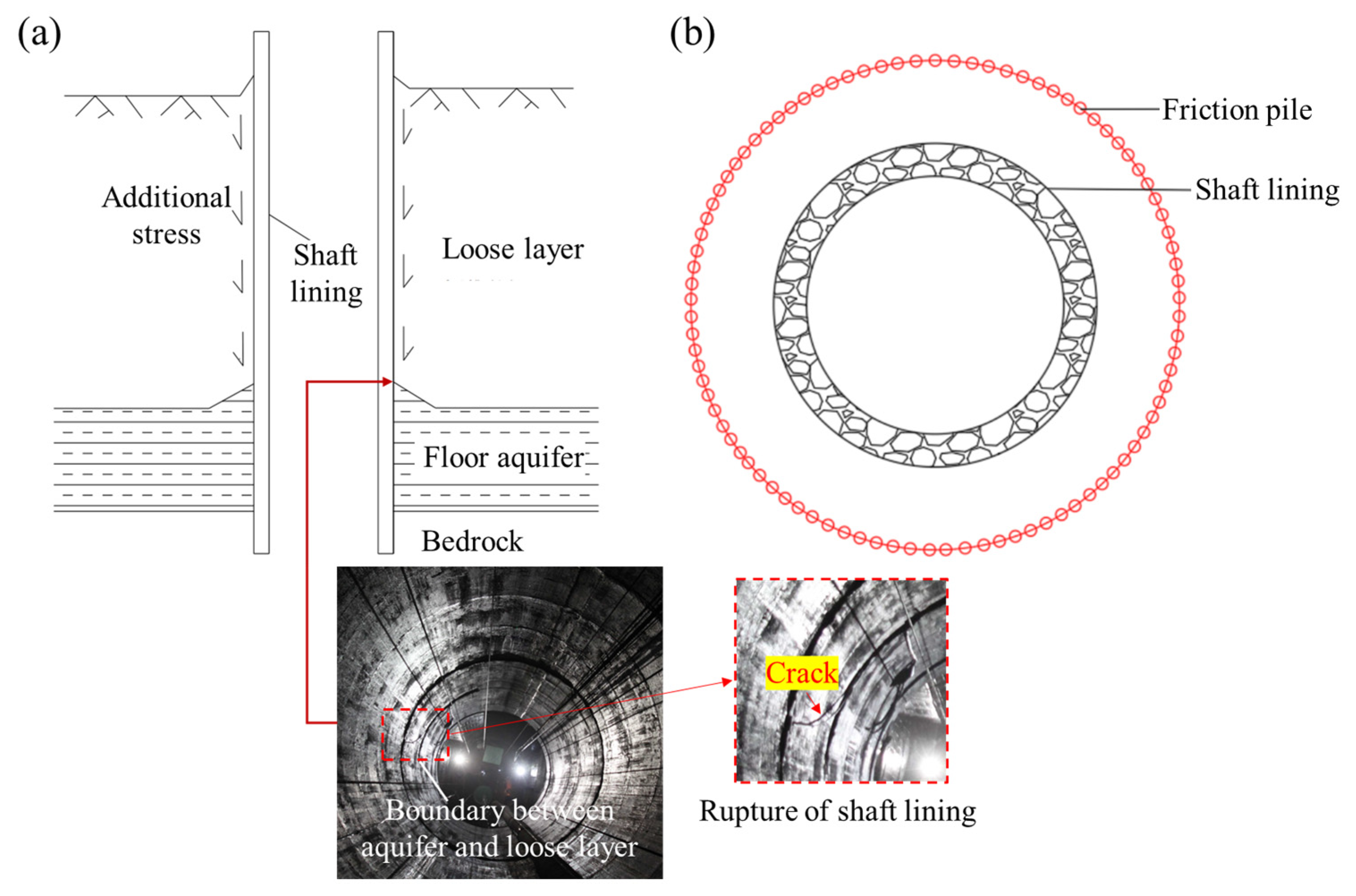 Processes 13 04016 g005 Processes 13 04016 g005