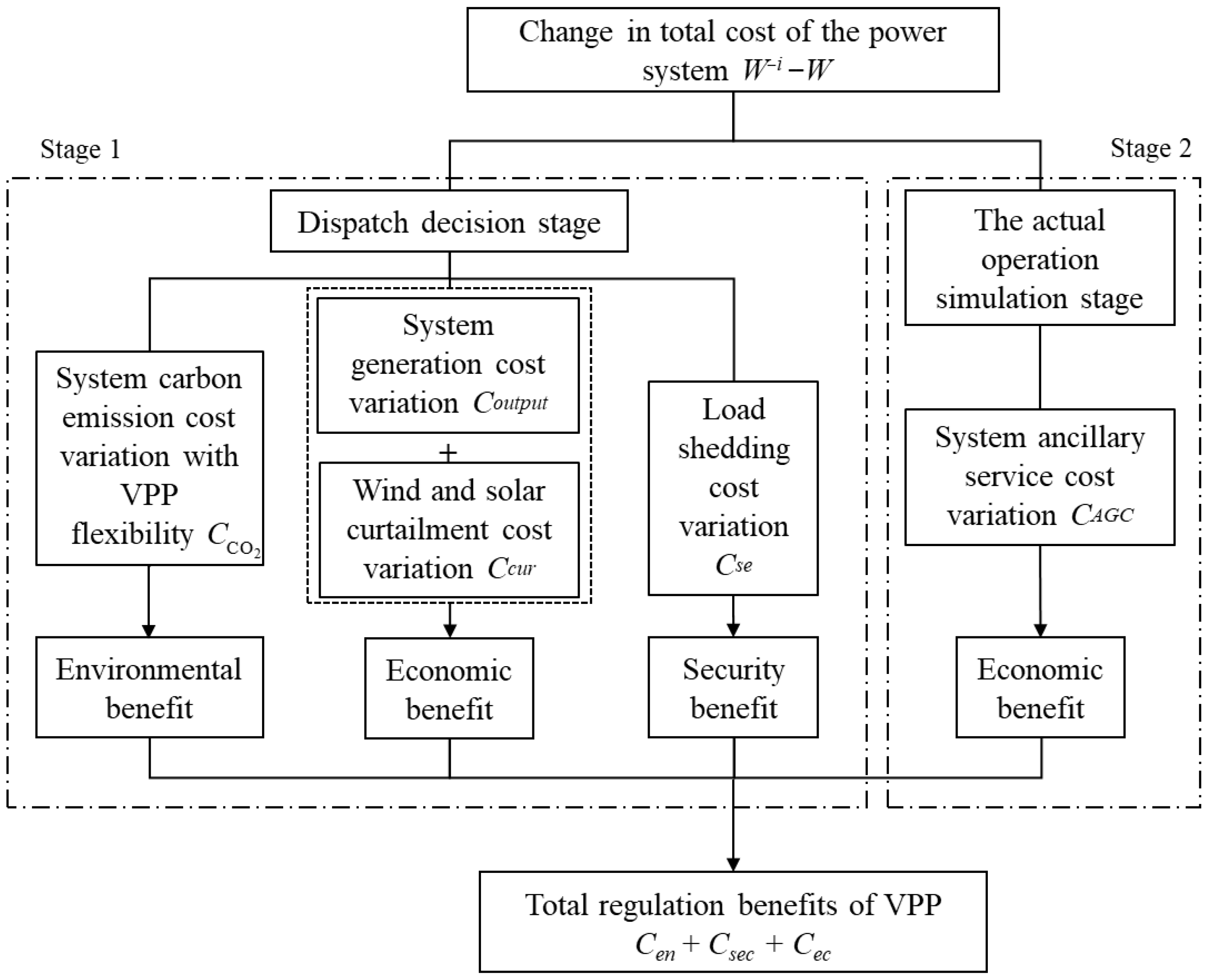 Processes 13 04018 g002 Processes 13 04018 g002