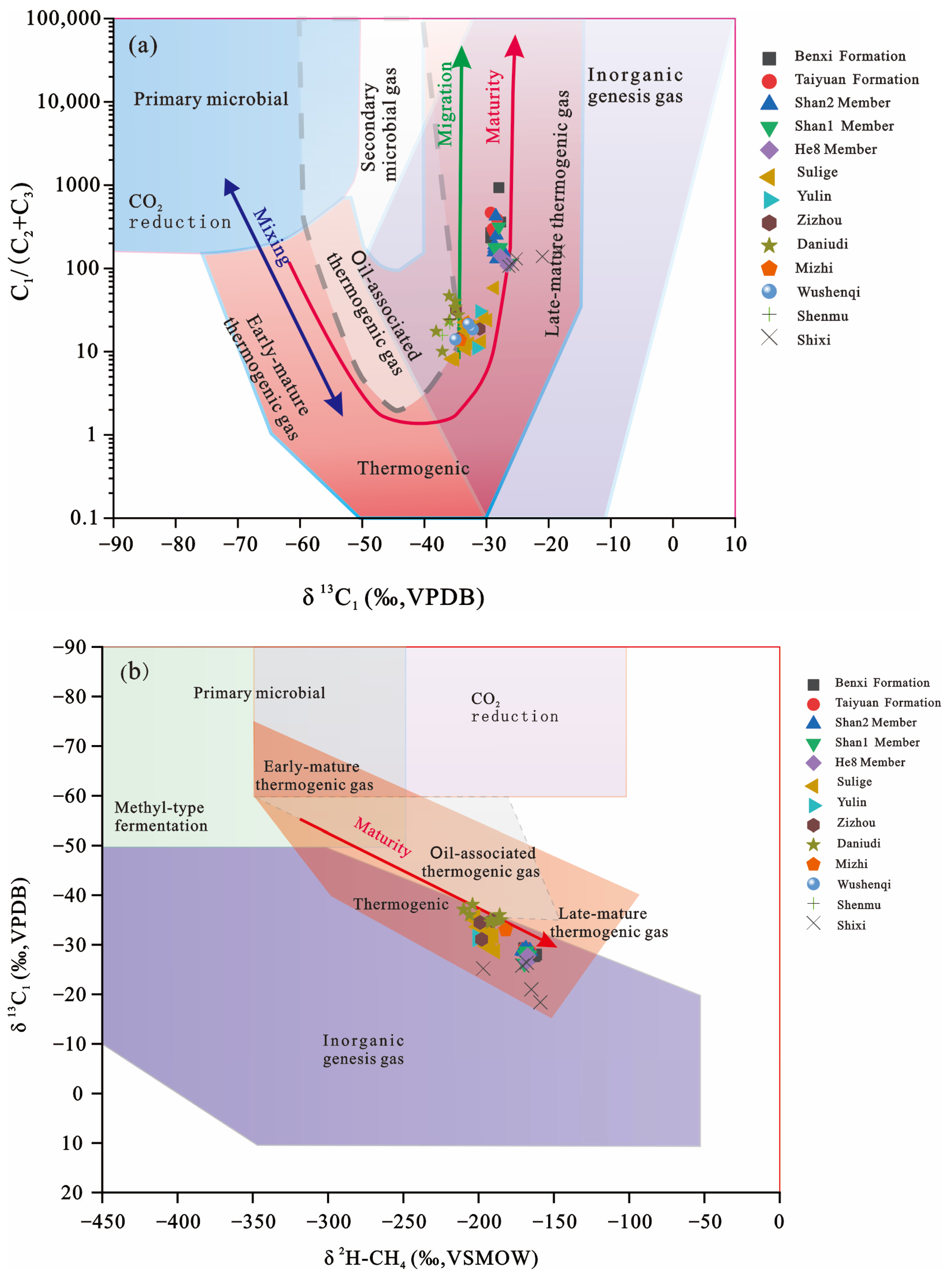Processes 13 04019 g005