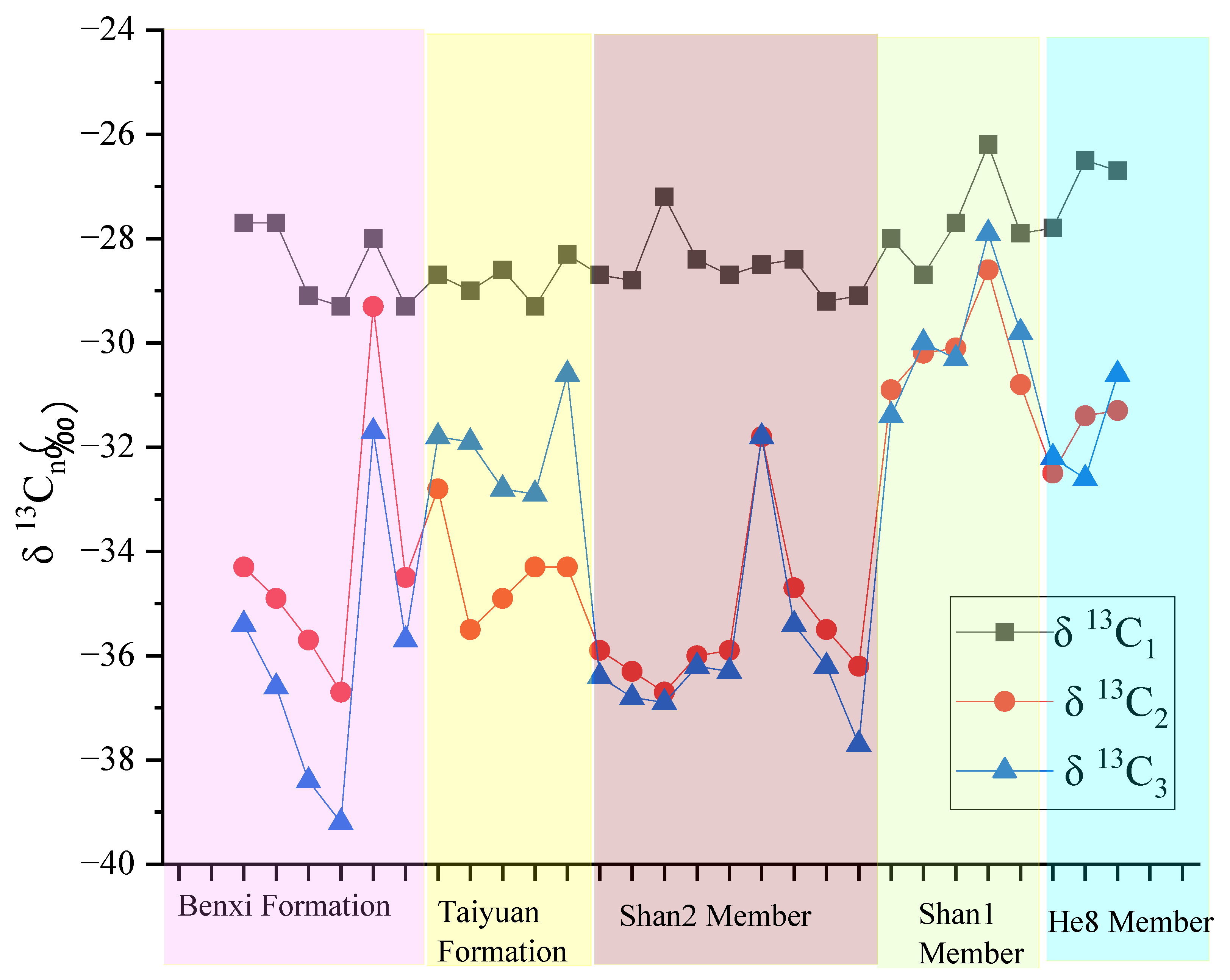 Processes 13 04019 g007