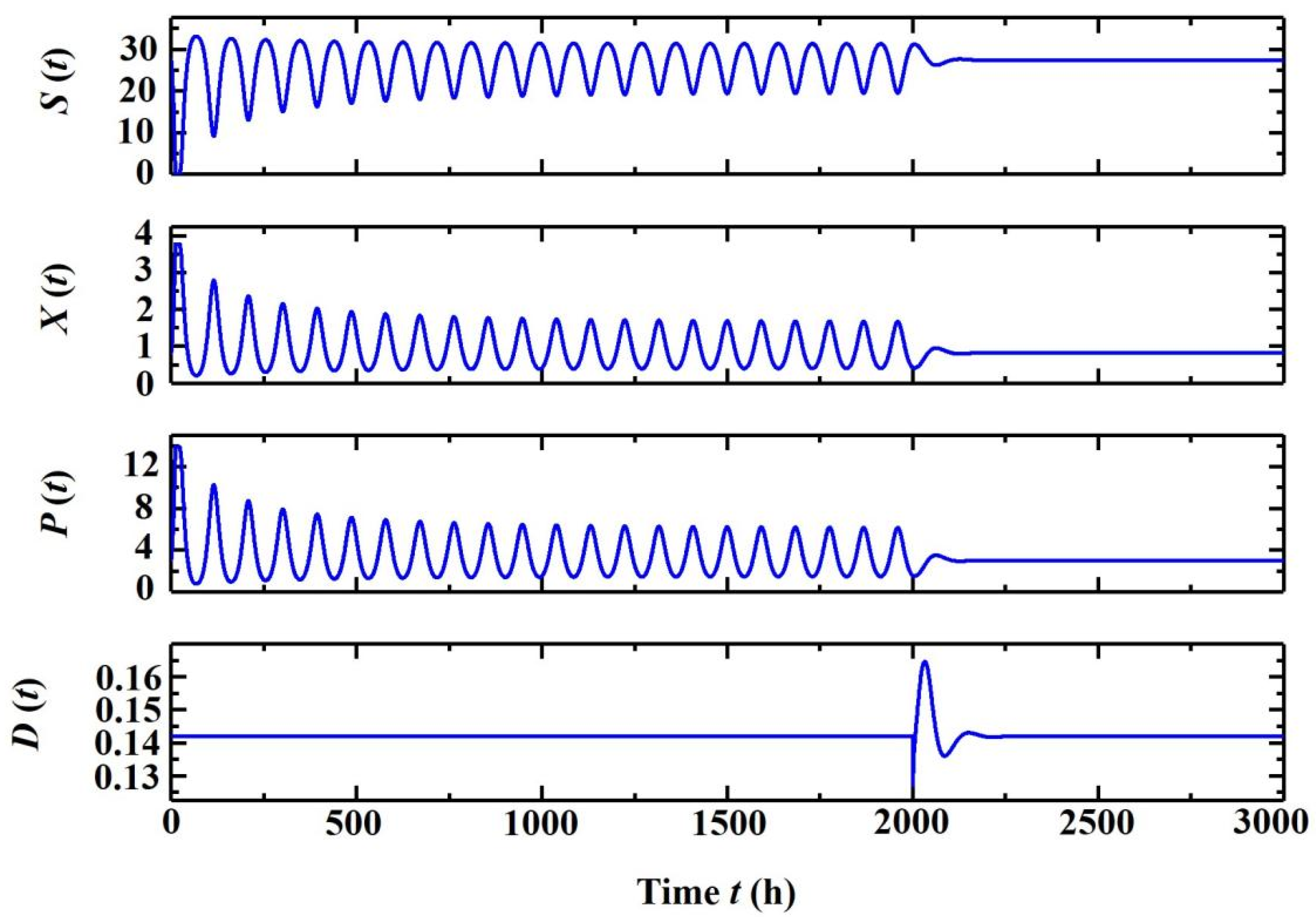 Processes 13 04022 g008 Processes 13 04022 g008