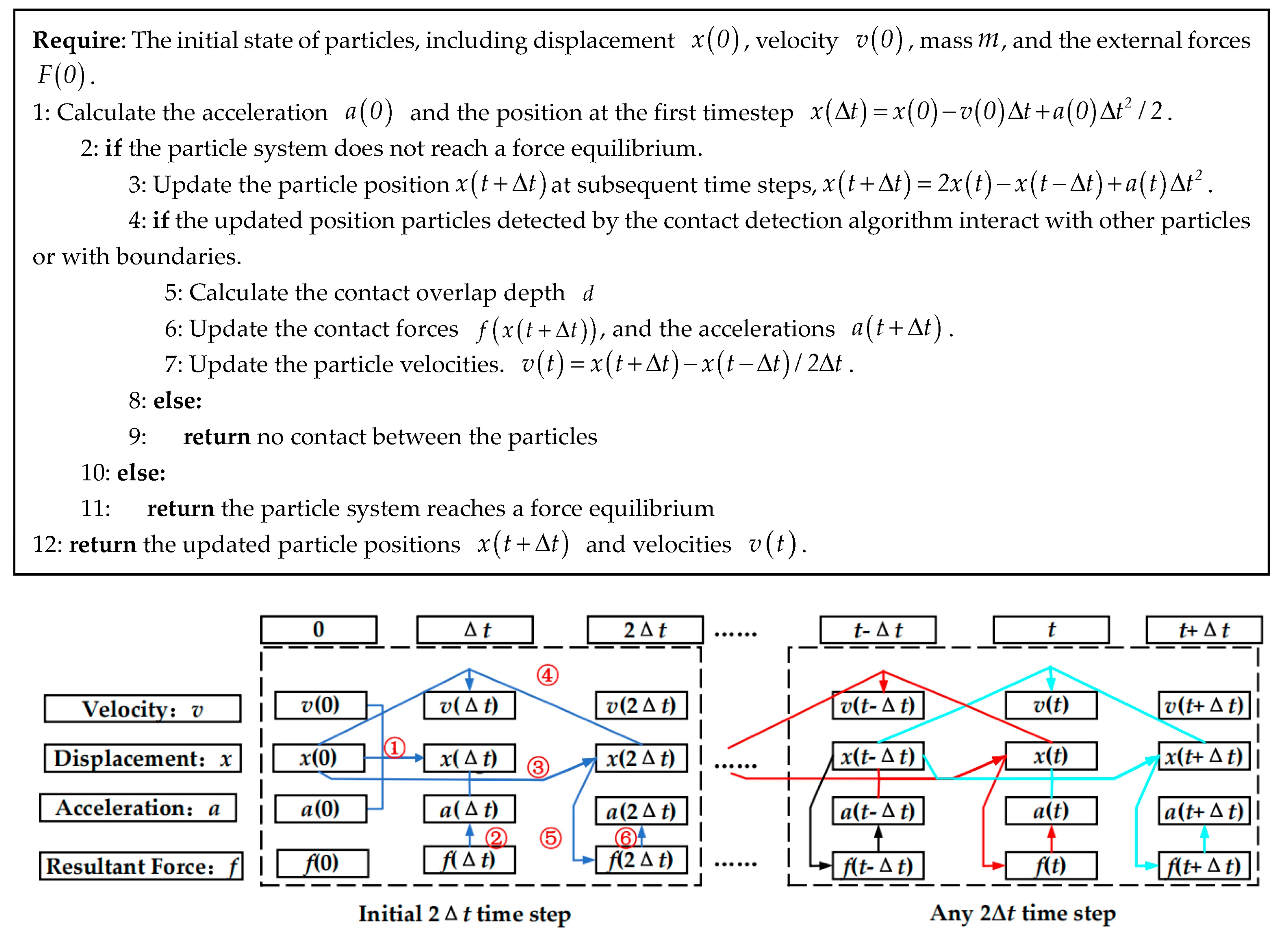 Processes 13 04024 g002 Processes 13 04024 g002
