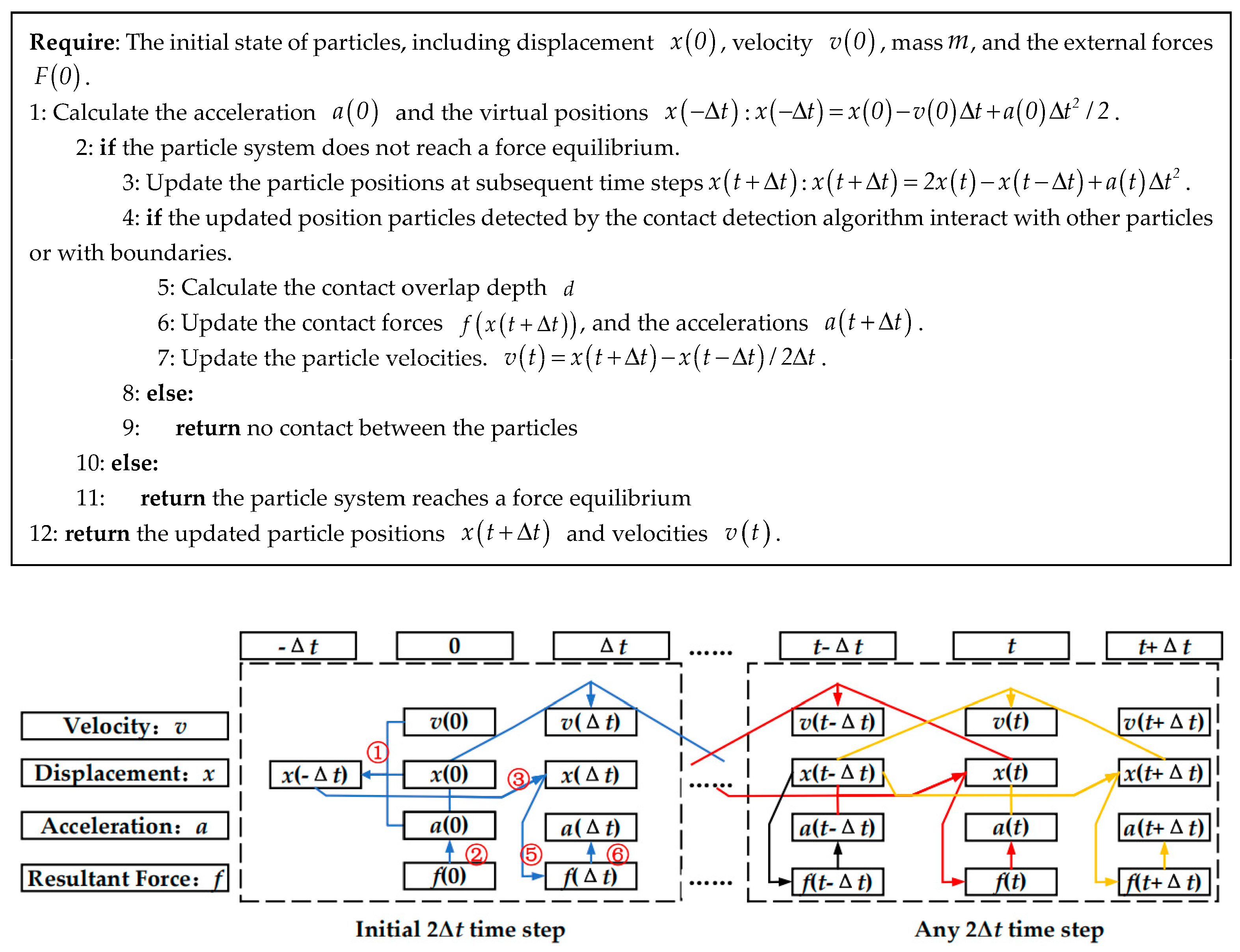 Processes 13 04024 g003 Processes 13 04024 g003