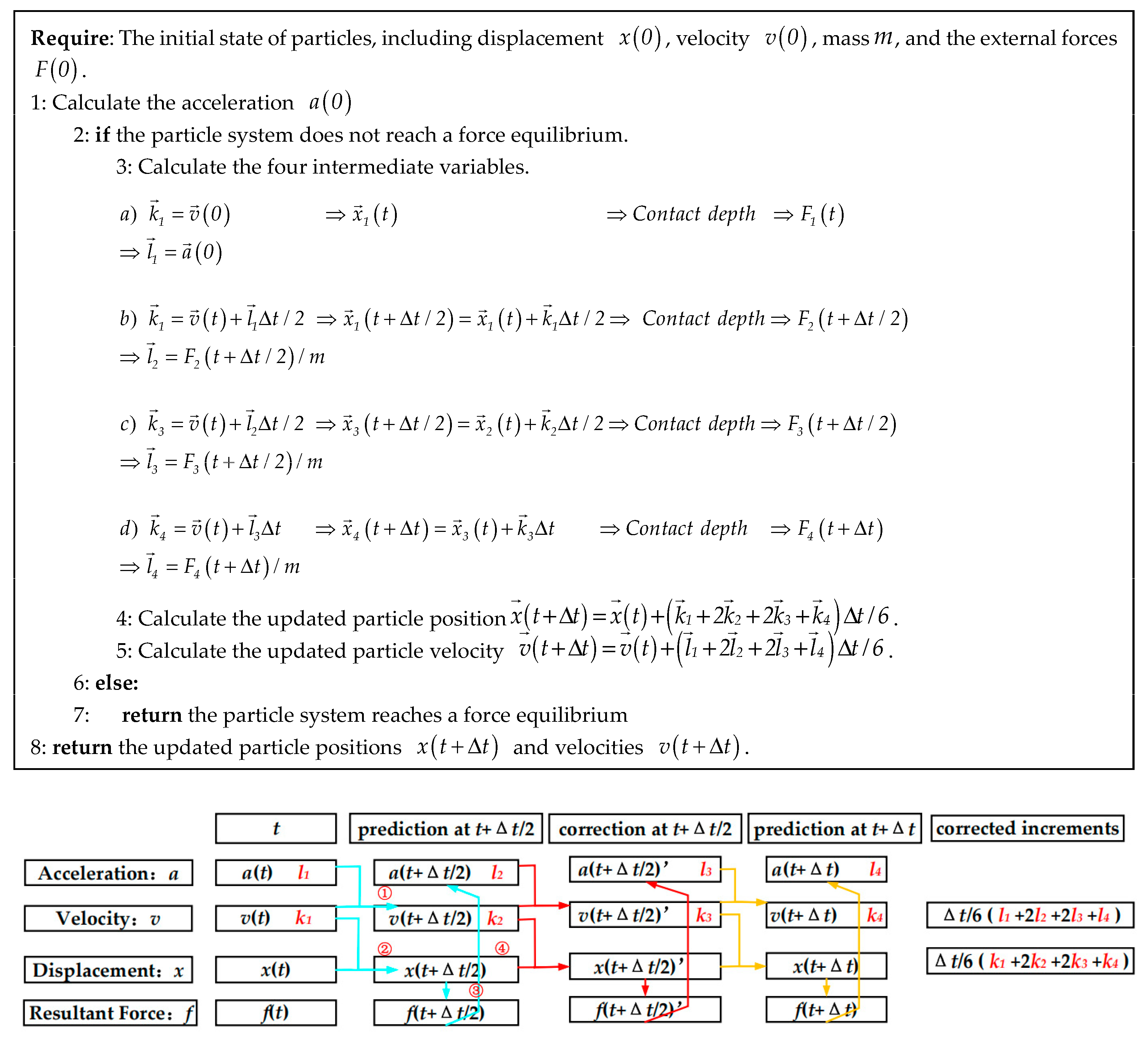Processes 13 04024 g004 Processes 13 04024 g004