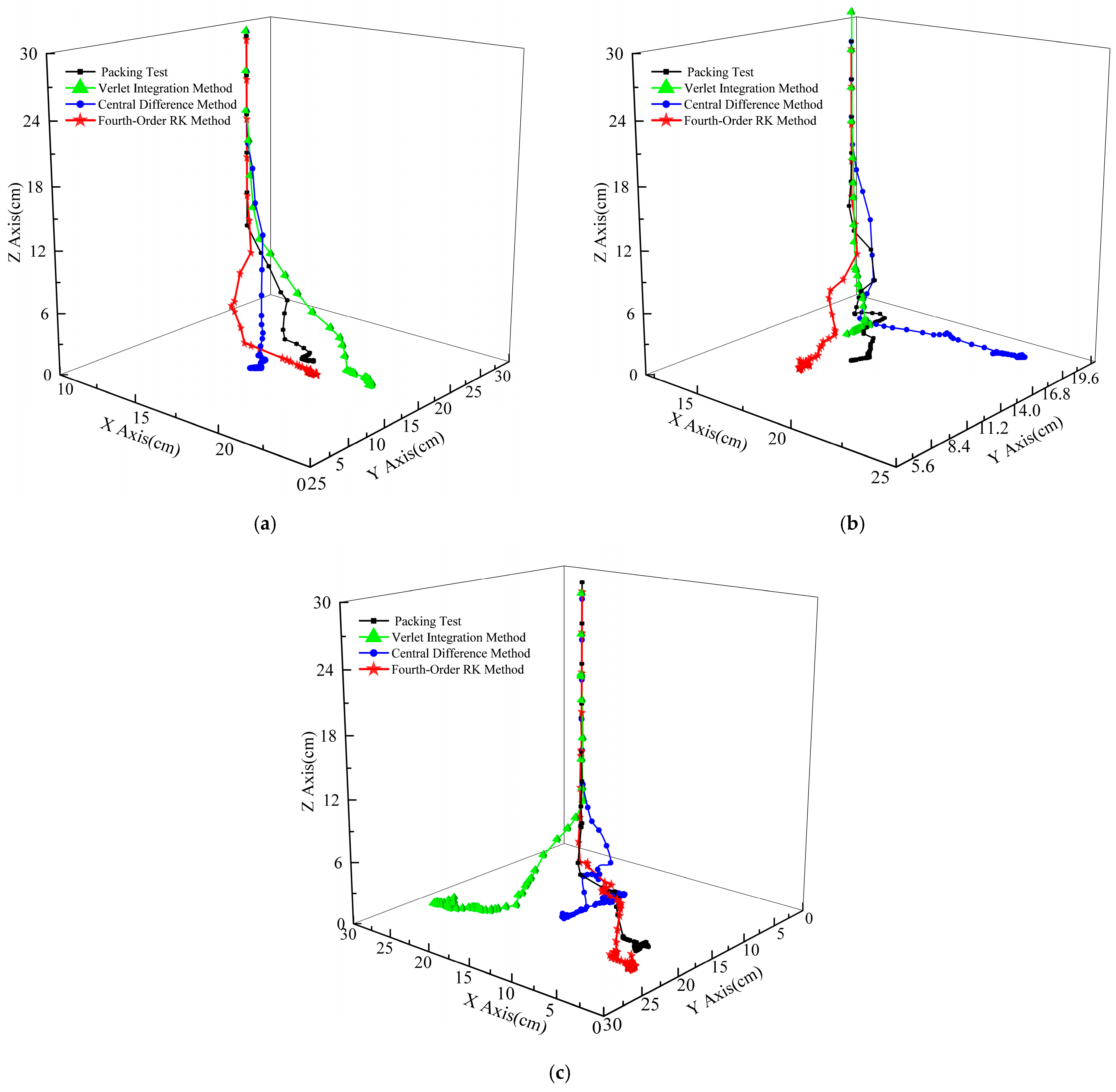 Processes 13 04024 g010 Processes 13 04024 g010